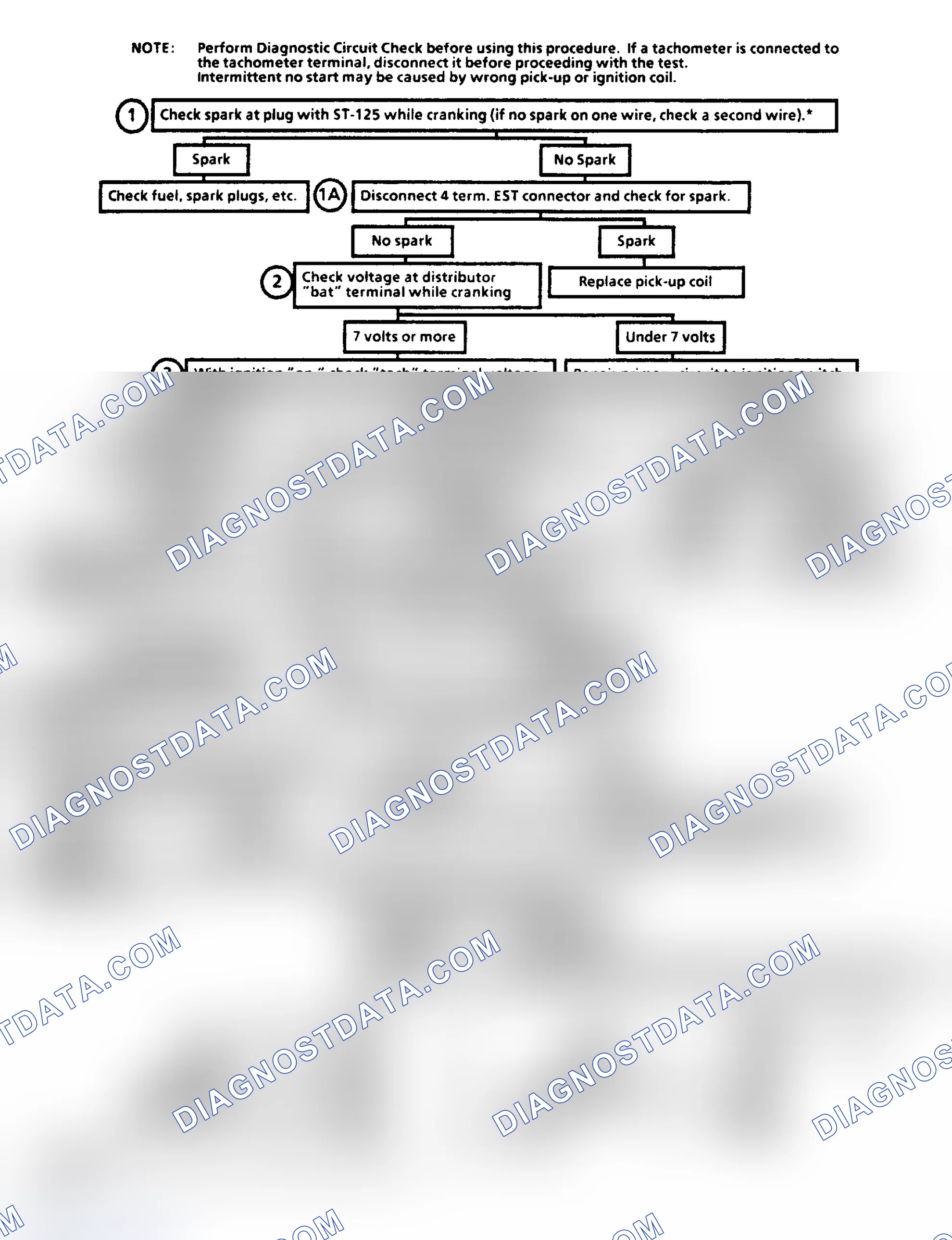 Scheme 479: Chart C4A - Ignition System Check W/Integral Coil Flow Chart