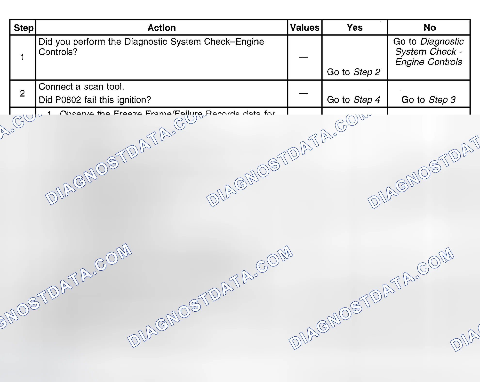 Scheme 710: Diagnostic Procedure