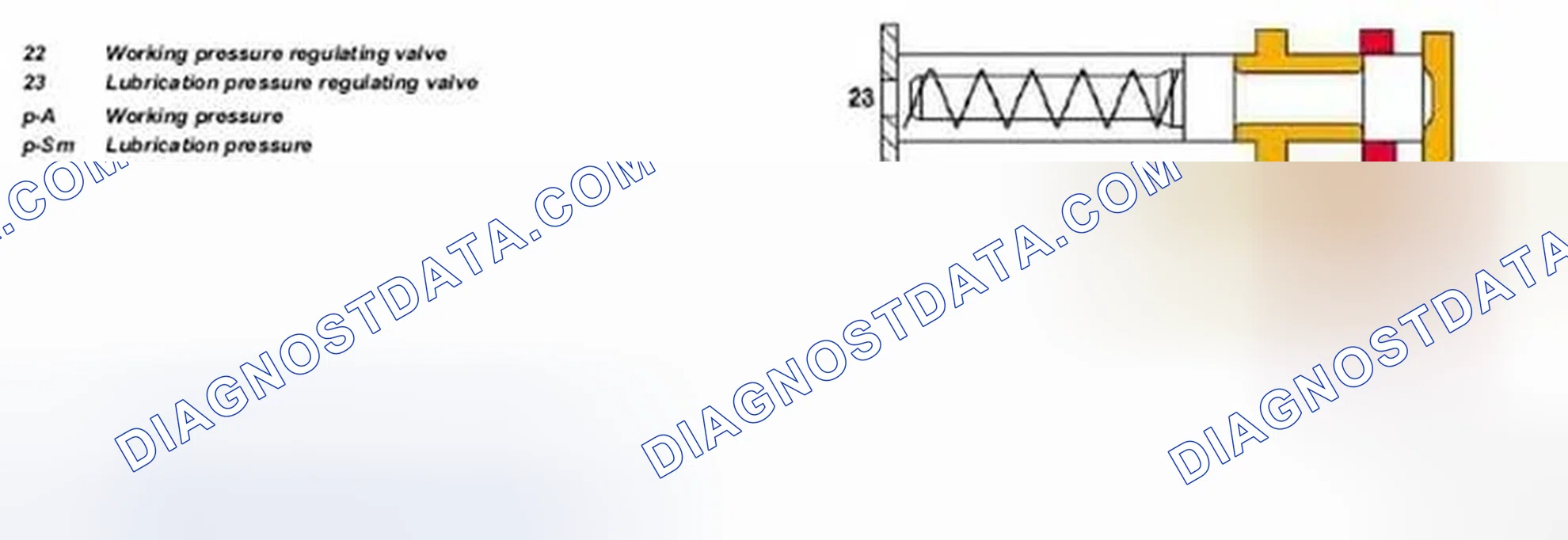 Scheme 19: Identifying Lubrication Pressure Regulating Valve, Function