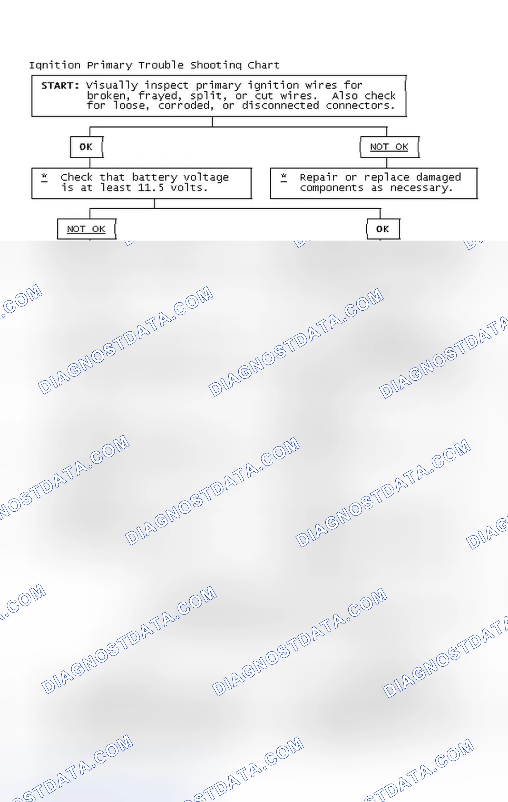 Scheme 4: Ignition Primary Trouble Shooting Chart