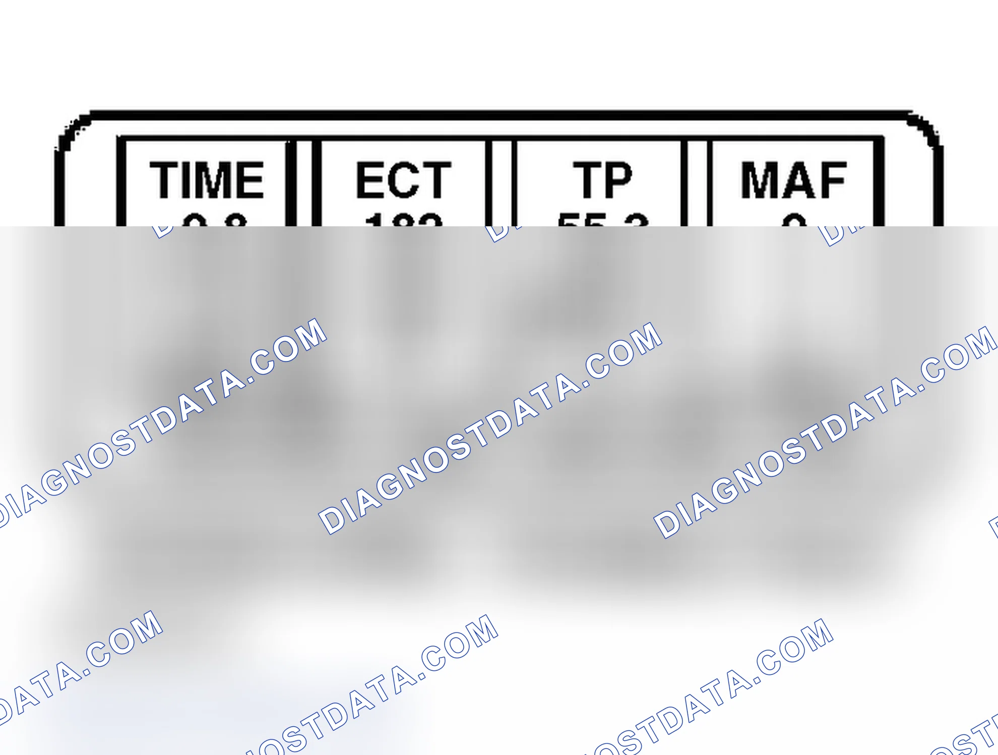 Scheme 141: Analyzing Data From Playback of Stored PIDs