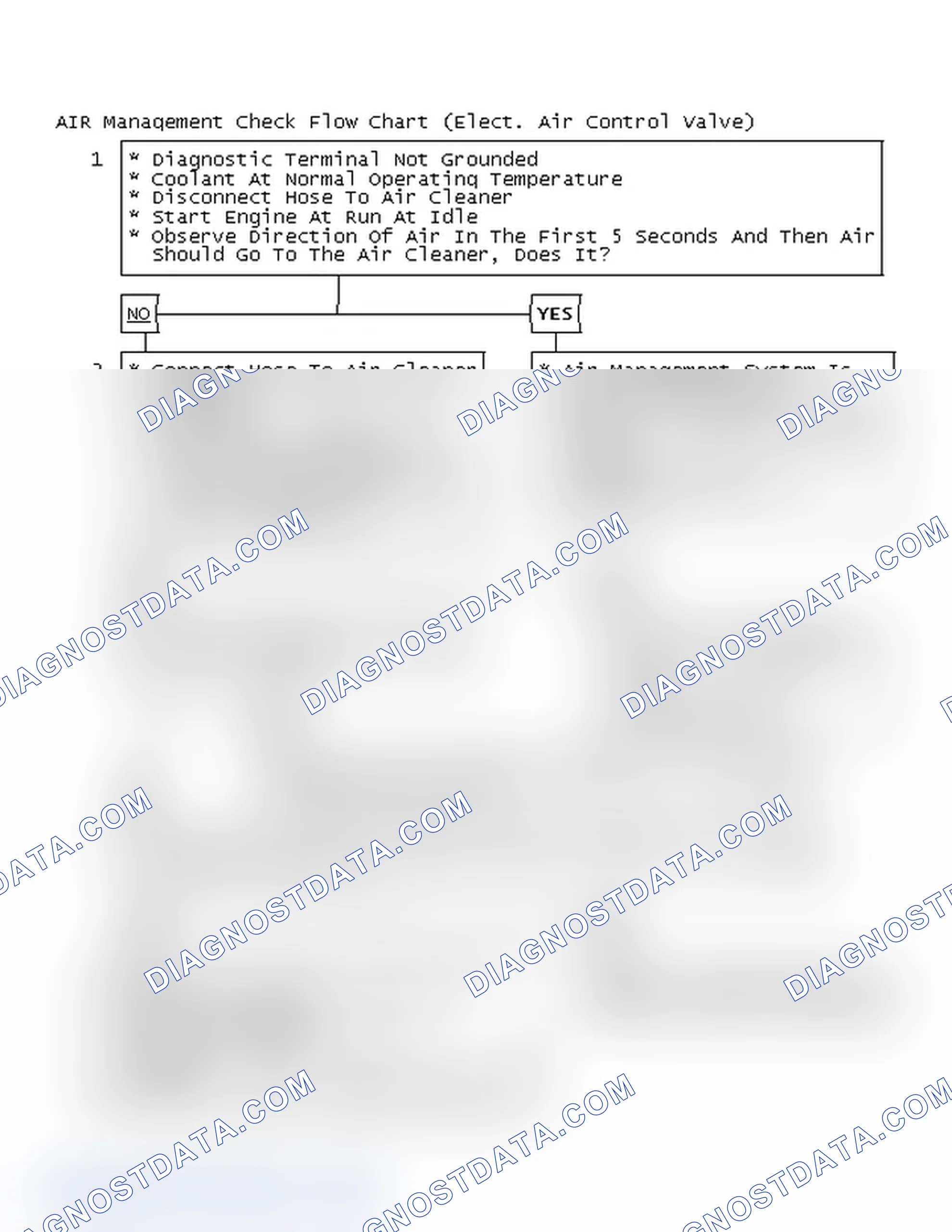 Scheme 117: AIR Management Check Flow Chart (Elect. Air Control Valve)
