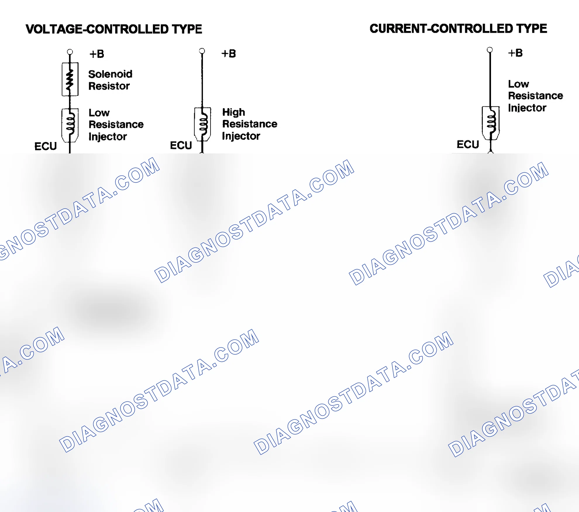 Scheme 4: Injector Driver Types - Current and Voltage