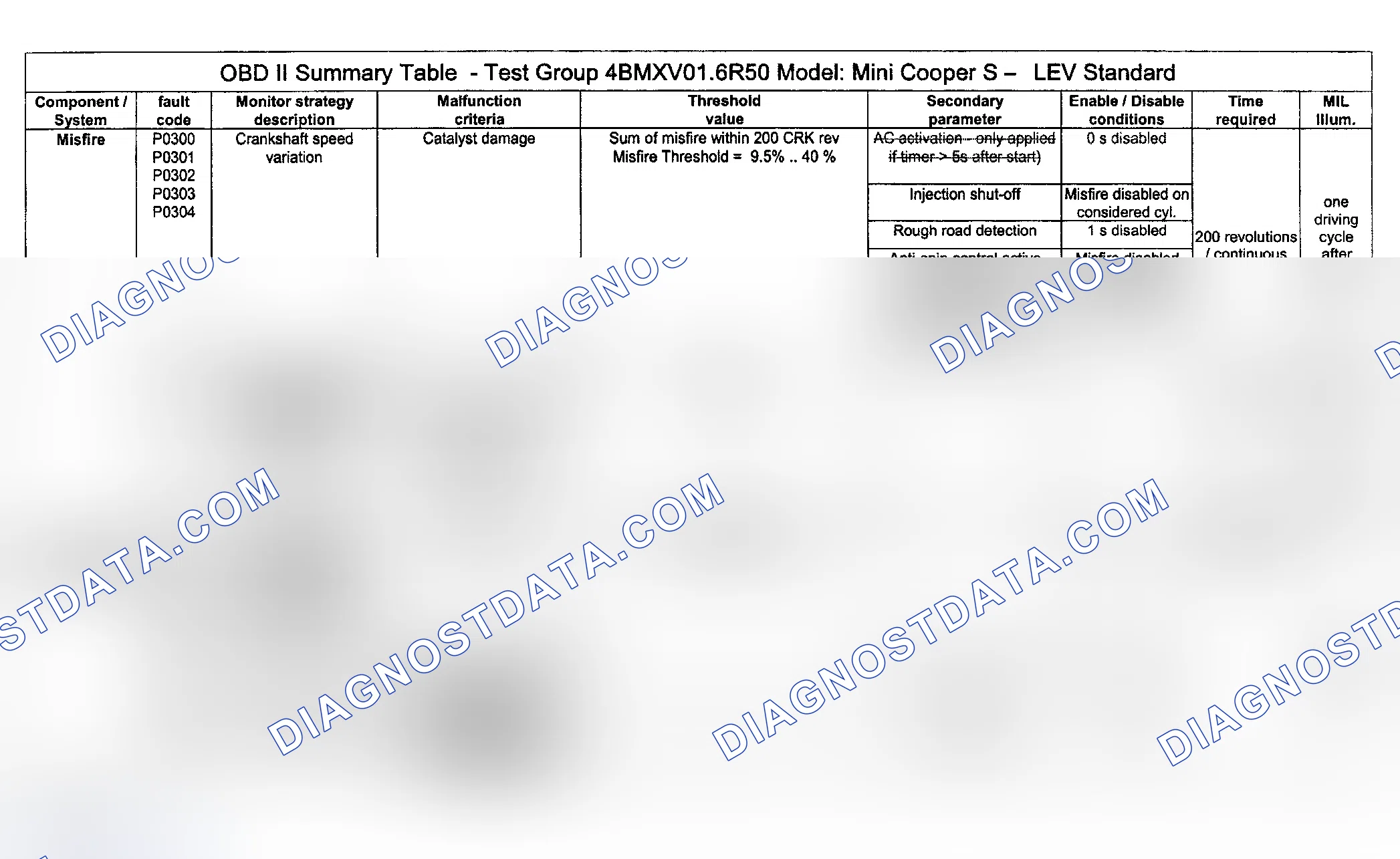 Scheme 83: DTC Diagnosis (Cooper S Engine Type LEV Standard/Test Group: 4BMXV01.6R50) - 2 Of 14