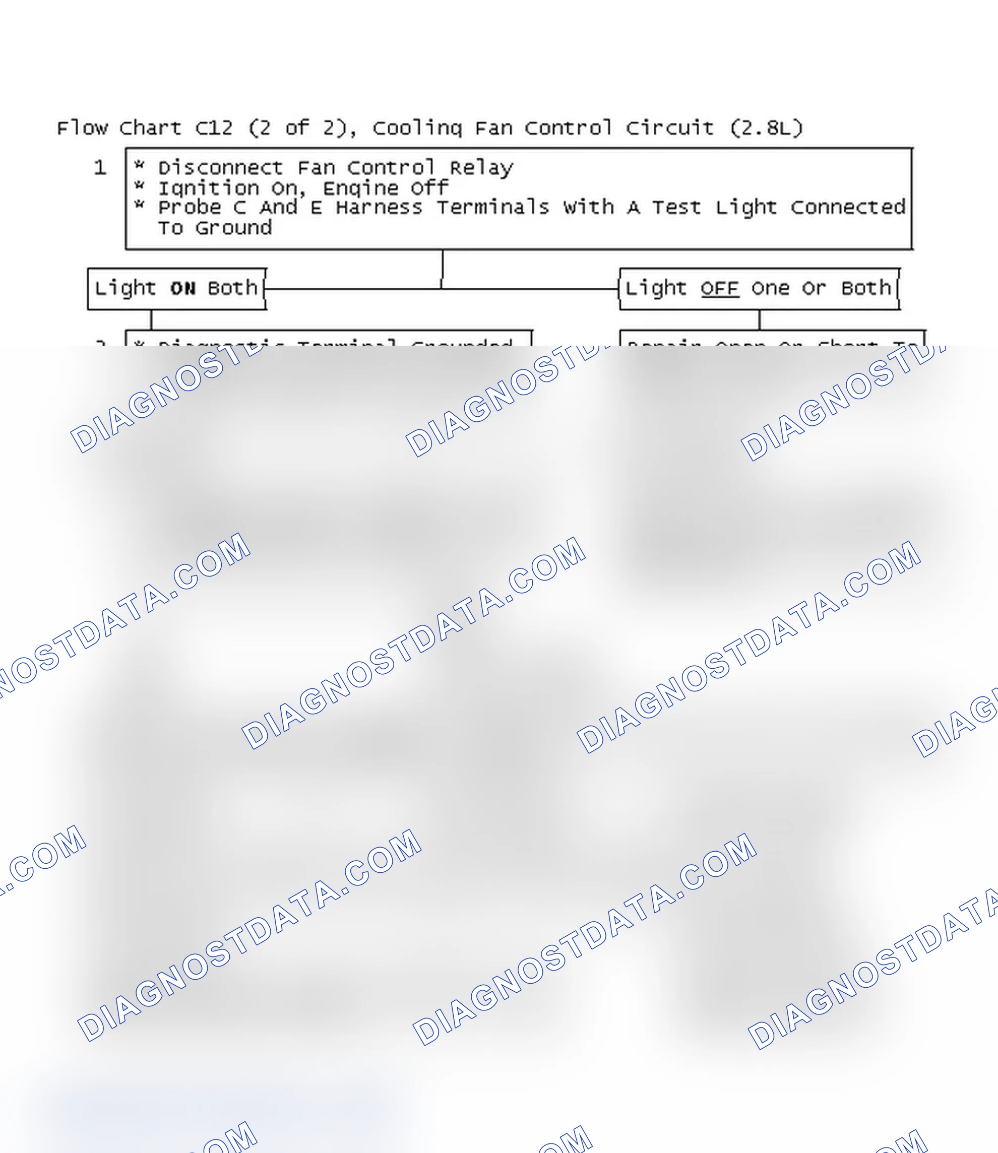 Scheme 425: Flow Chart C12 (2 Of 2), Cooling Fan Control Circuit (2.8L)