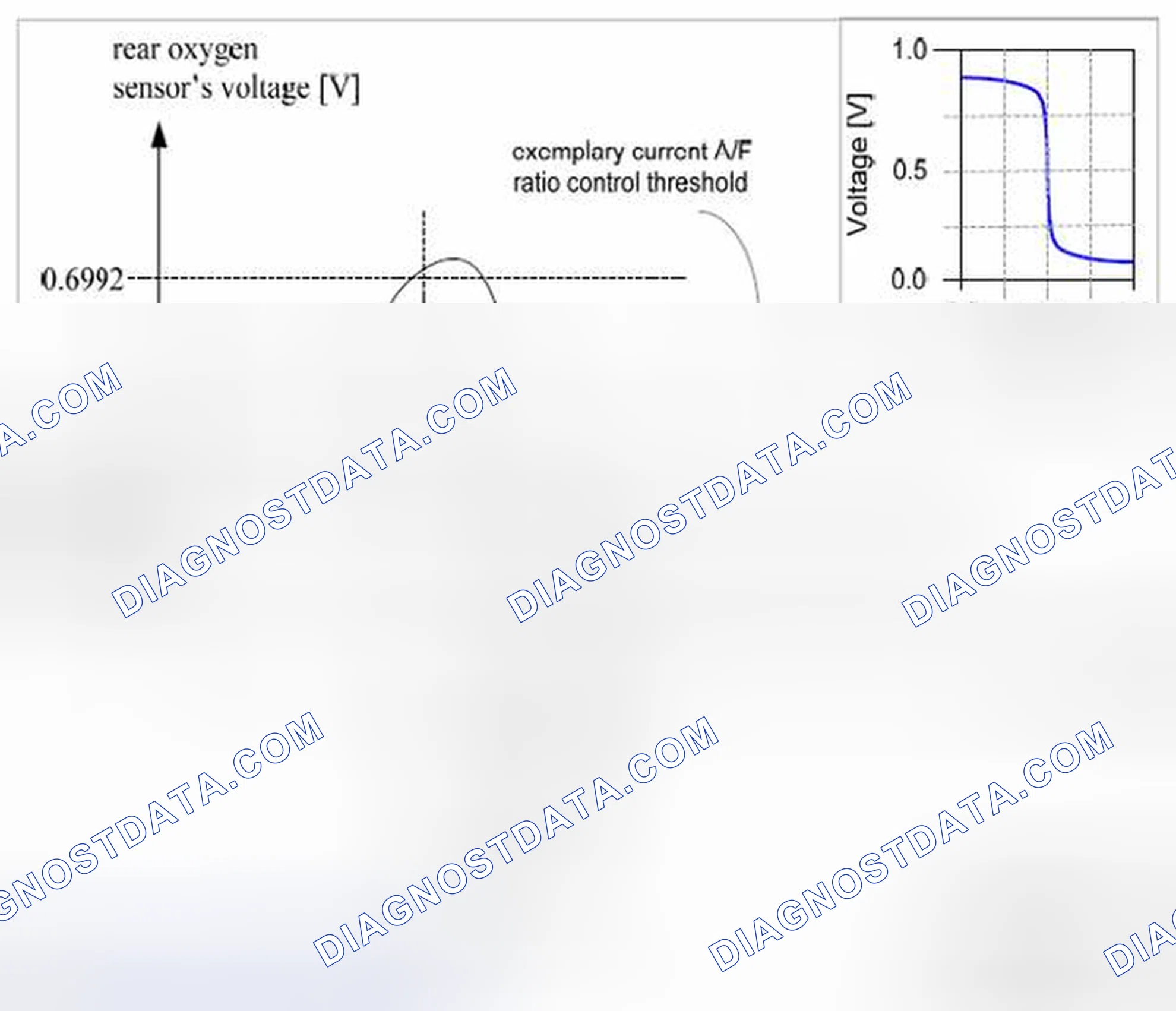 Scheme 87: Rear oxygen sensor's response rate monitor