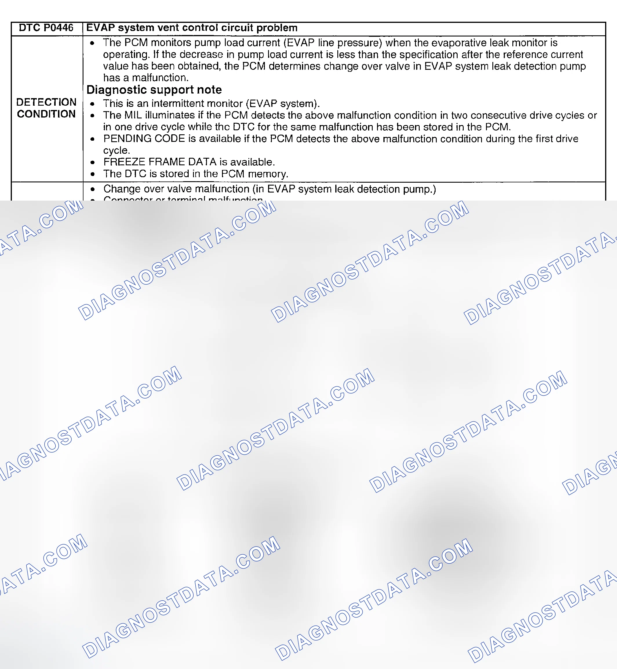 Scheme 146: DTC P0446: EVAP SYSTEM VENT CONTROL CIRCUIT PROBLEM