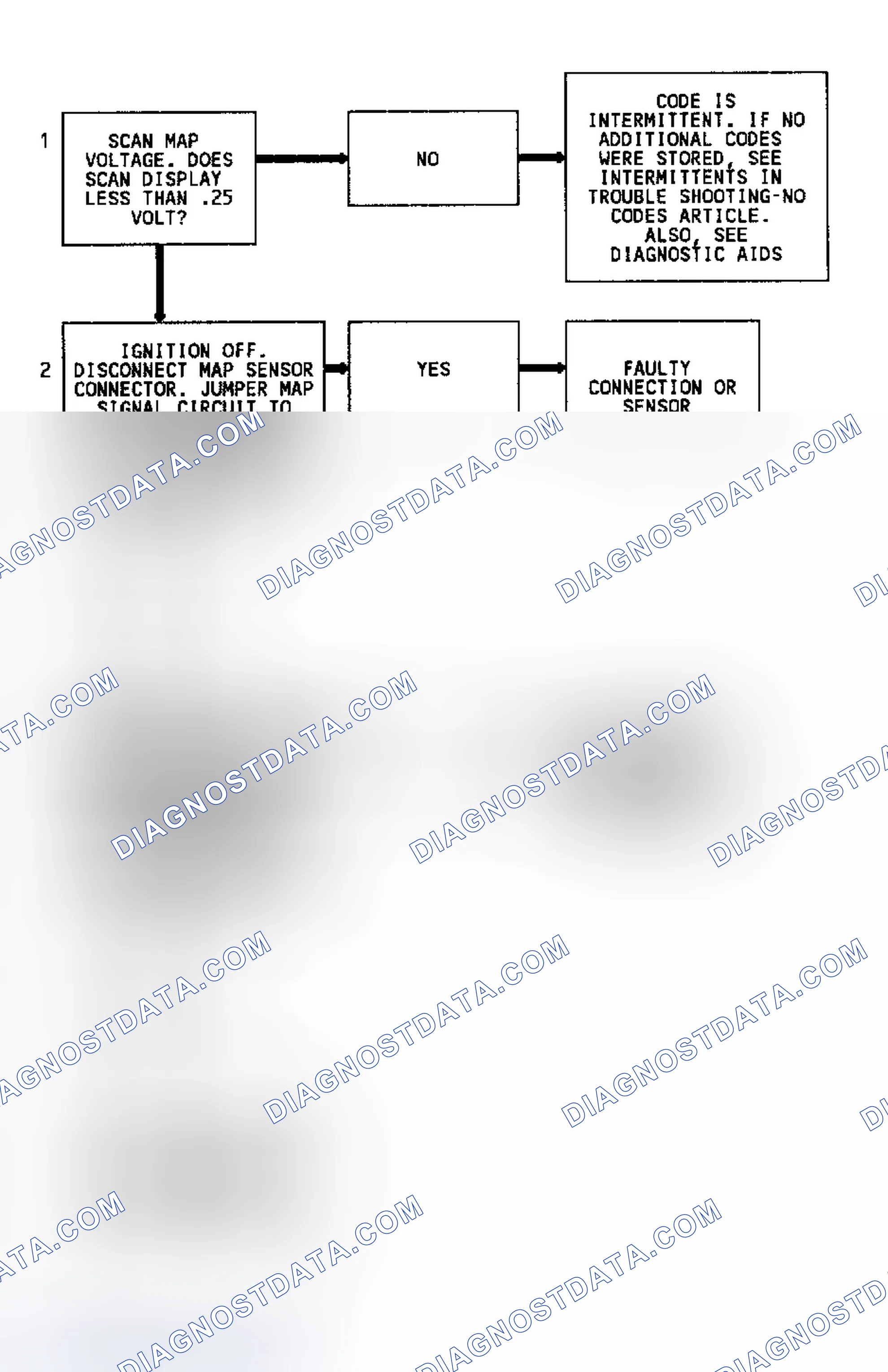 Scheme 79: Code 34 Flow Chart (2.3L) MAP Sensor Signal Voltage Low