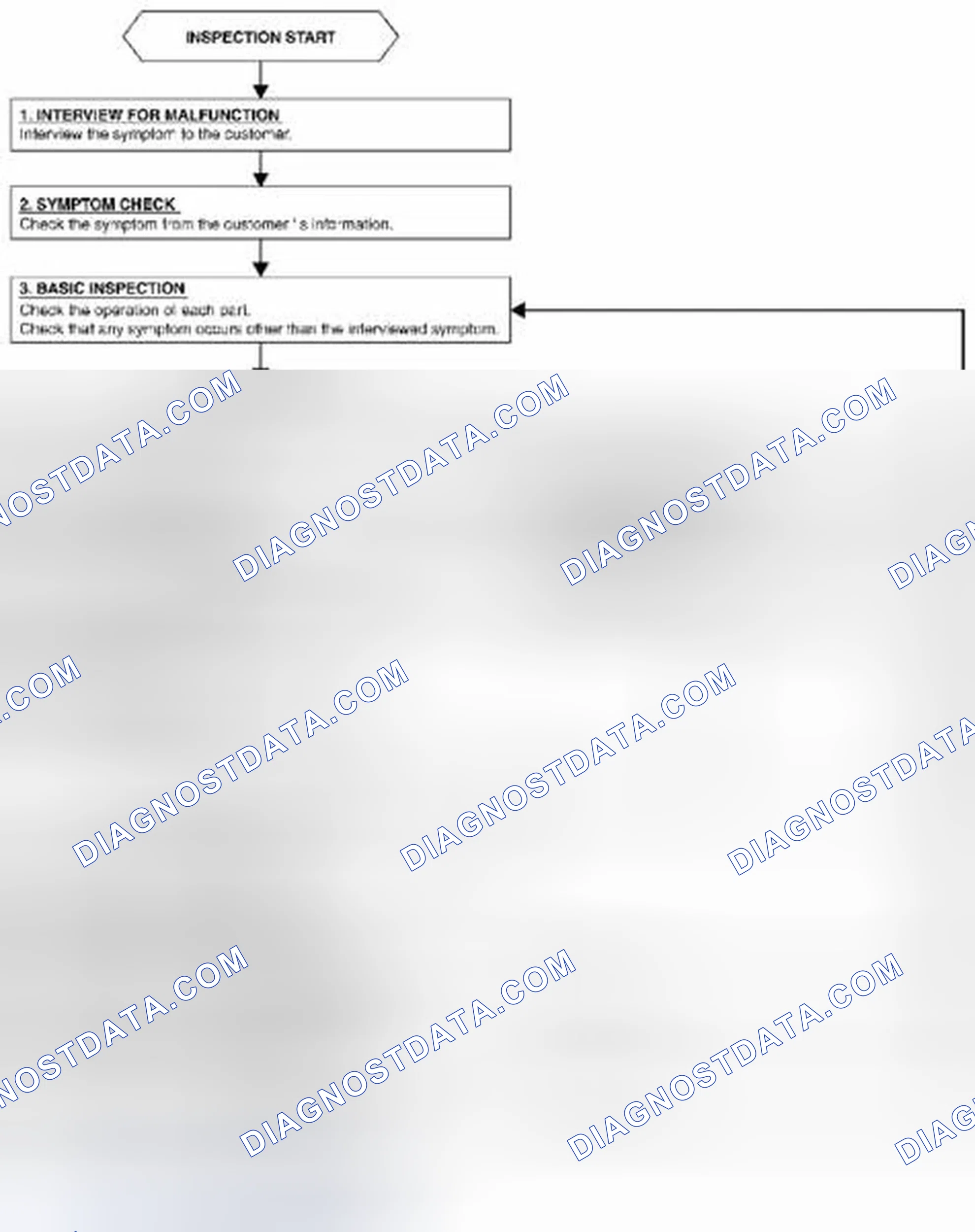 Scheme 132: OVERALL SEQUENCE