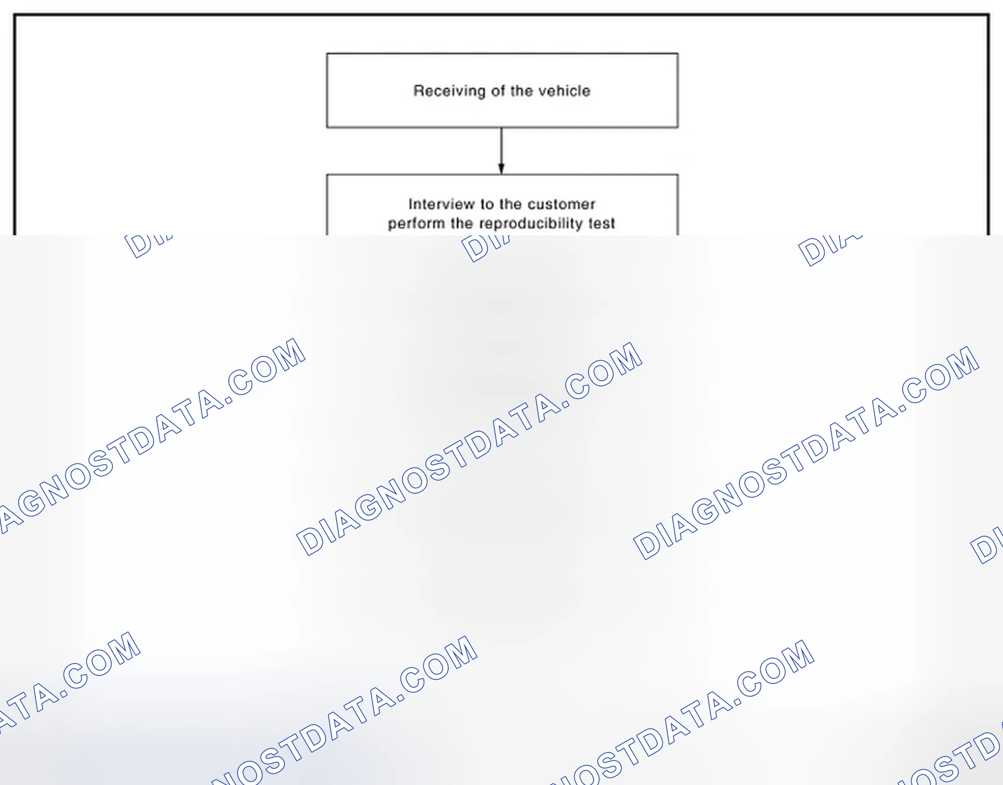 Scheme 72: OVERALL SEQUENCE