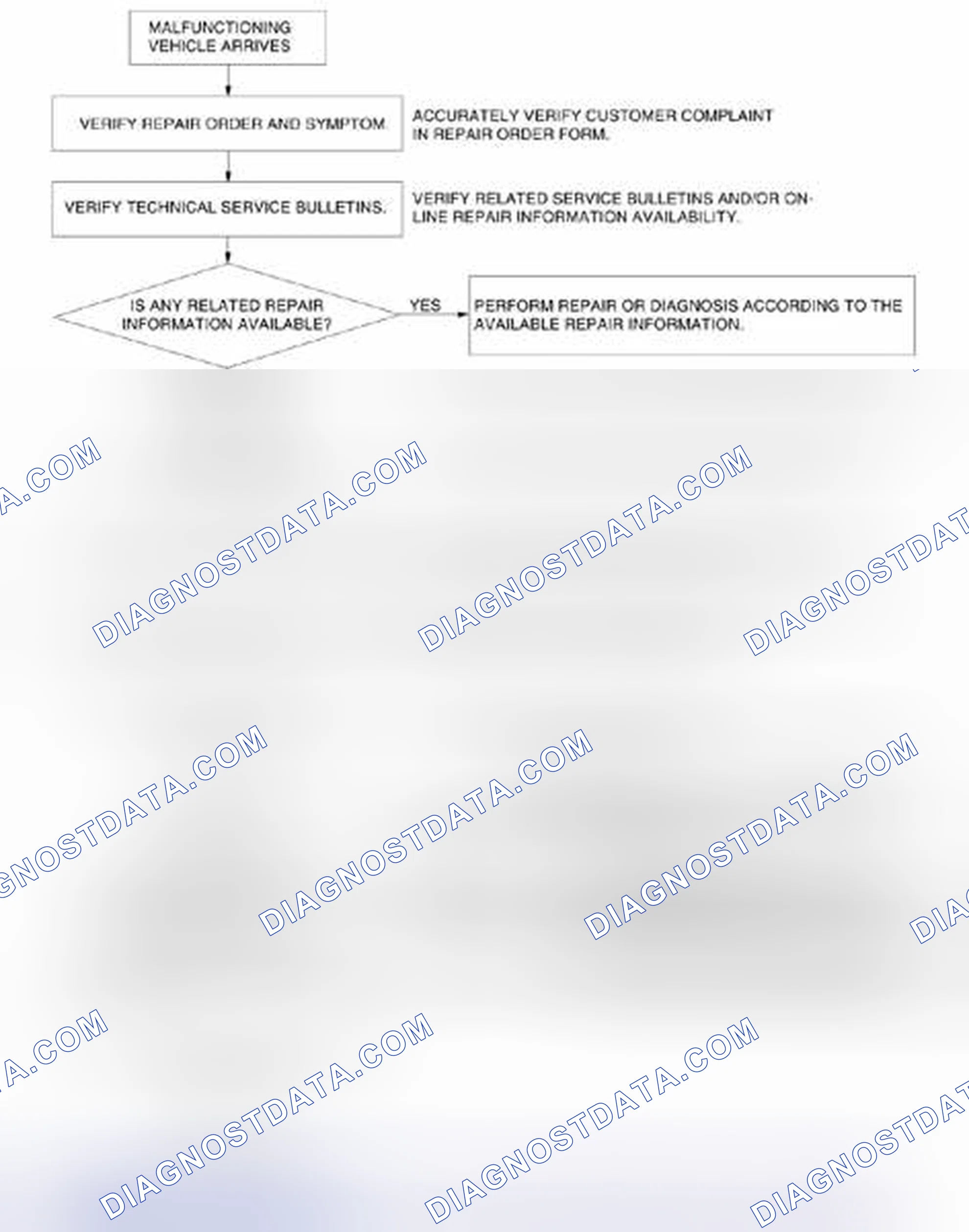 Scheme 609: Automatic Transaxle Control System Troubleshooting Procedure Flow Chart