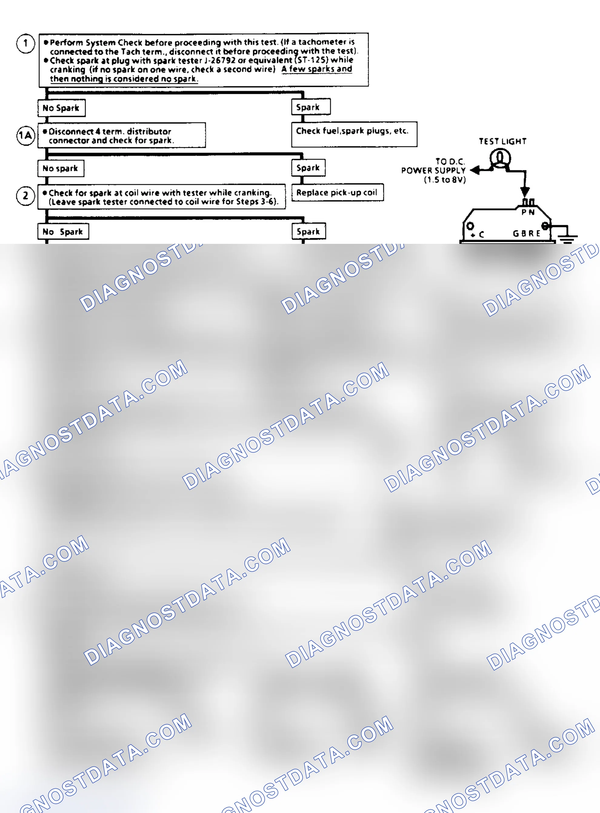 Scheme 133: Ignition System Check Flow Chart (Remote Coil/Sealed Connector Distributor) (Except 2.5L "S/T" Series)