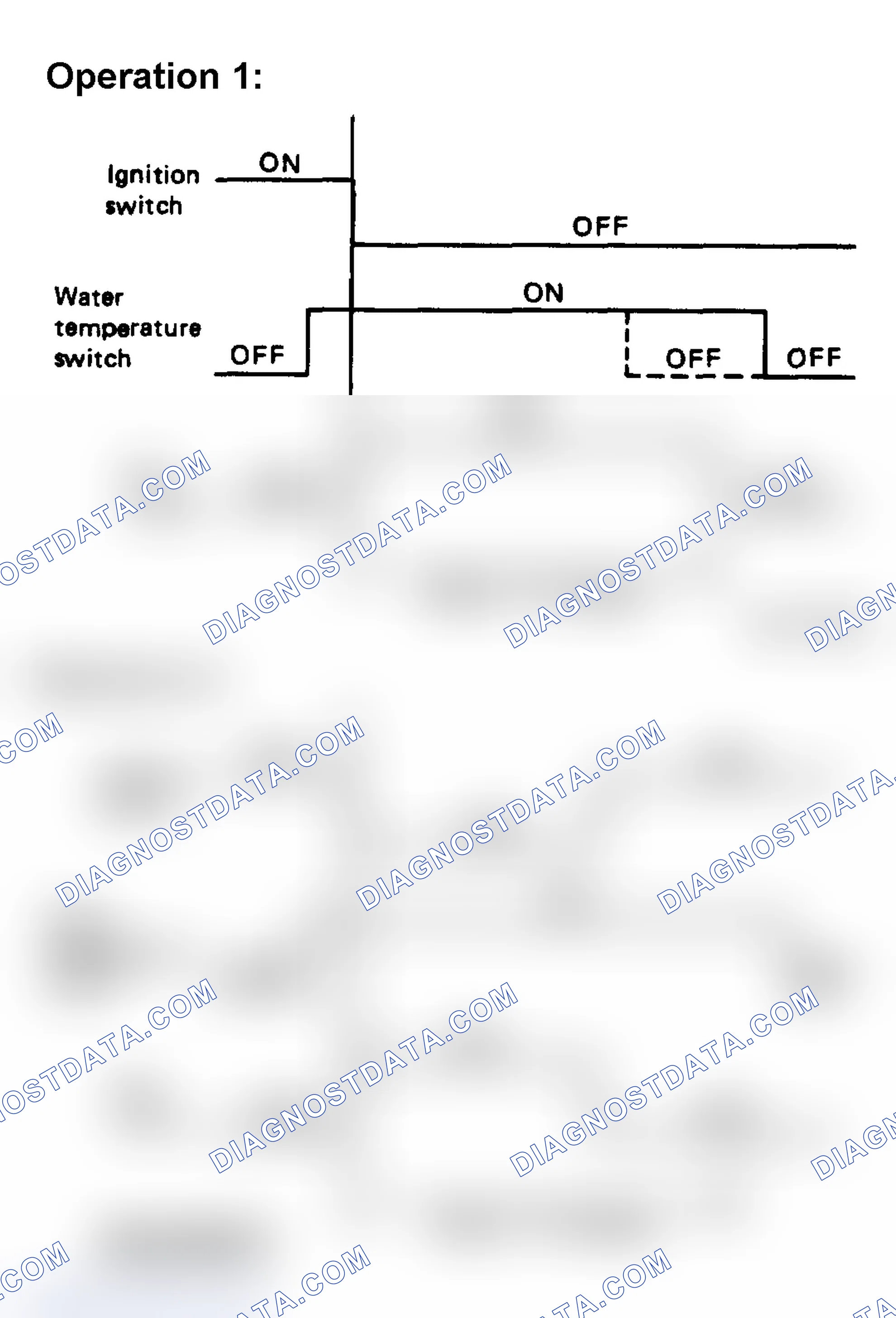 Scheme 26: Injector Cooling Fan Operational Chart