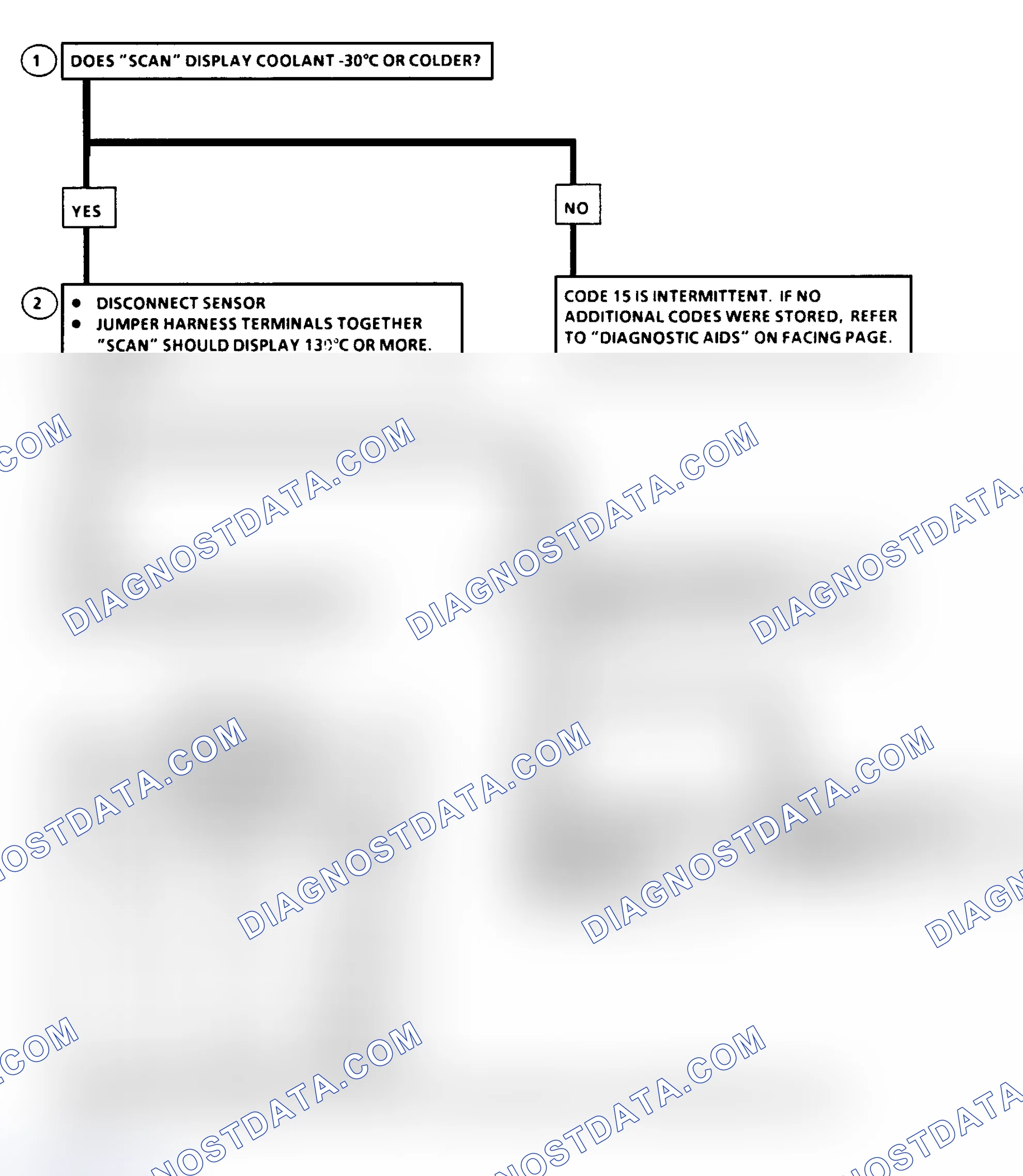 Scheme 93: Flow Chart, Code 15: Coolant Sensor (Temperature Too Low)