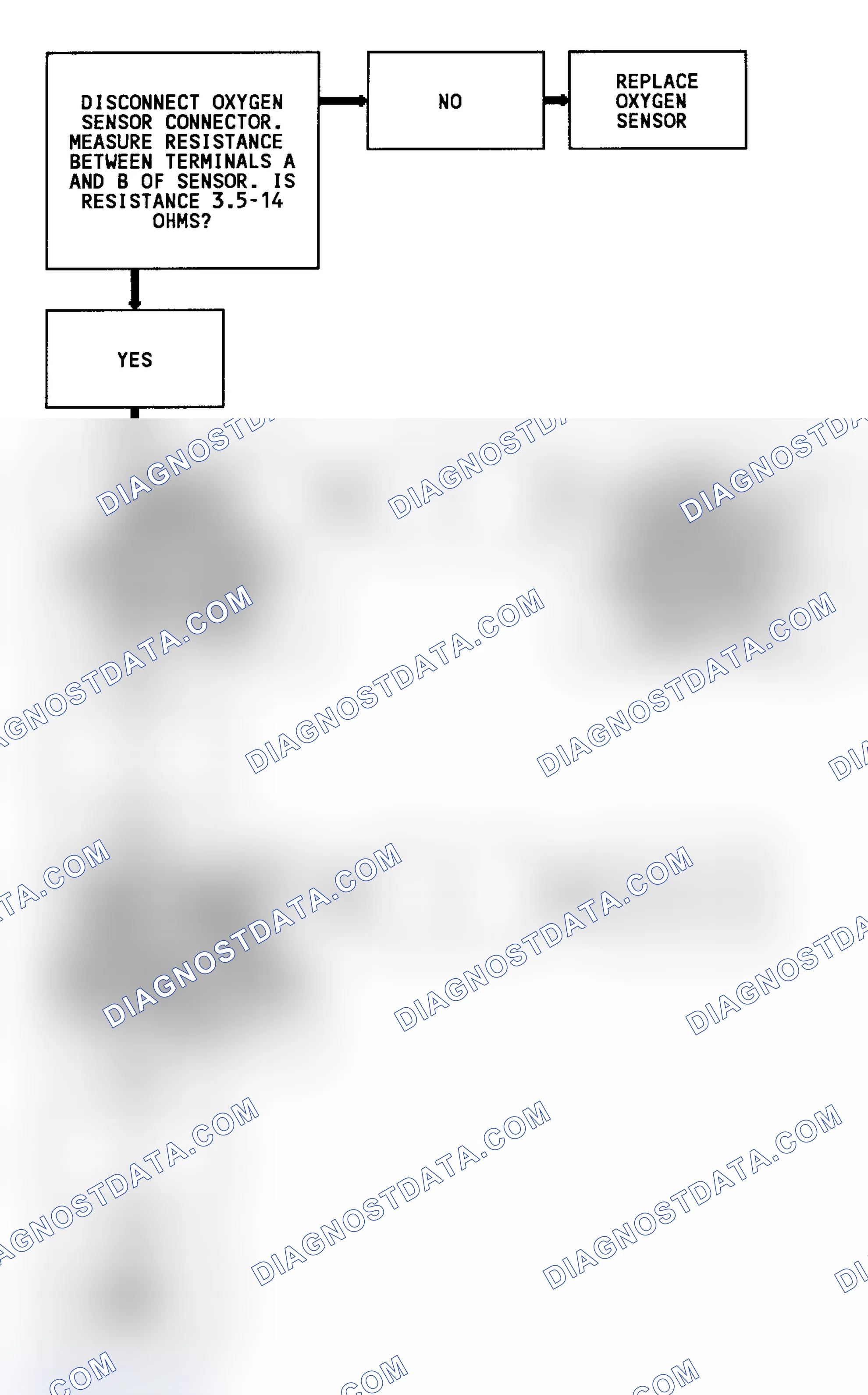 Scheme 137: Code 45 Flow Chart (4.3L Turbo) Rich Exhaust Indication