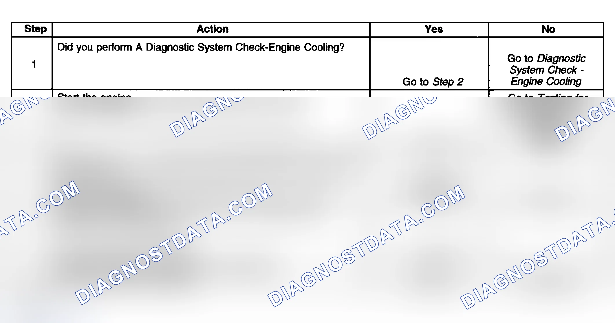 Scheme 42: Engine Overheated Indicator Always On