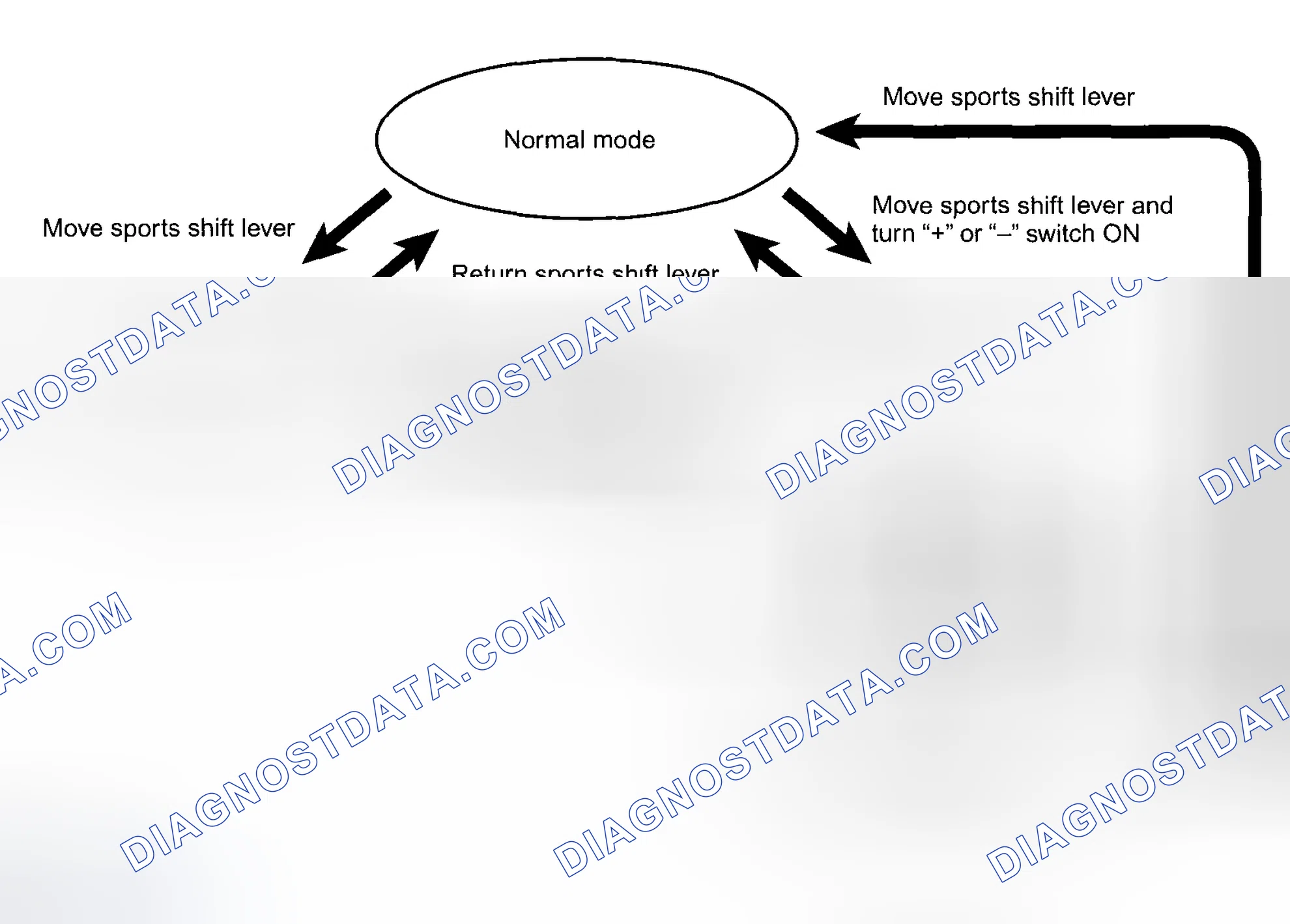 Scheme 48: 2nd HOLD CONTROL (IN MANUAL MODE)