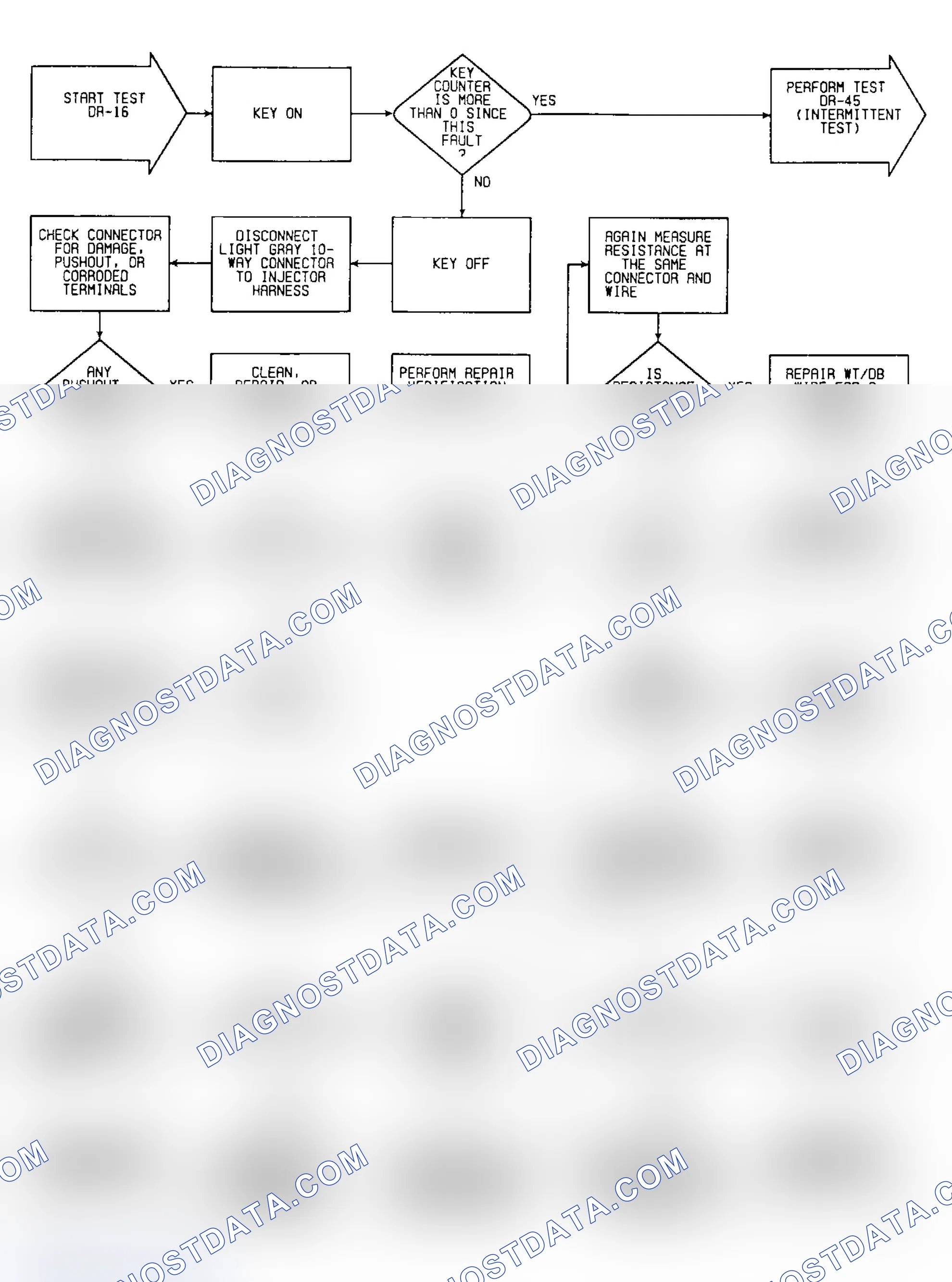 Scheme 66: DR16: Flow Chart