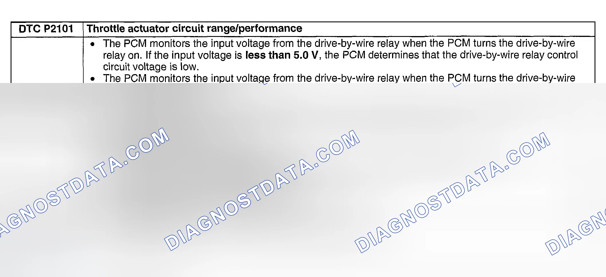 Scheme 299: DTC P2101: THROTTLE ACTUATOR CIRCUIT RANGE/PERFORMANCE