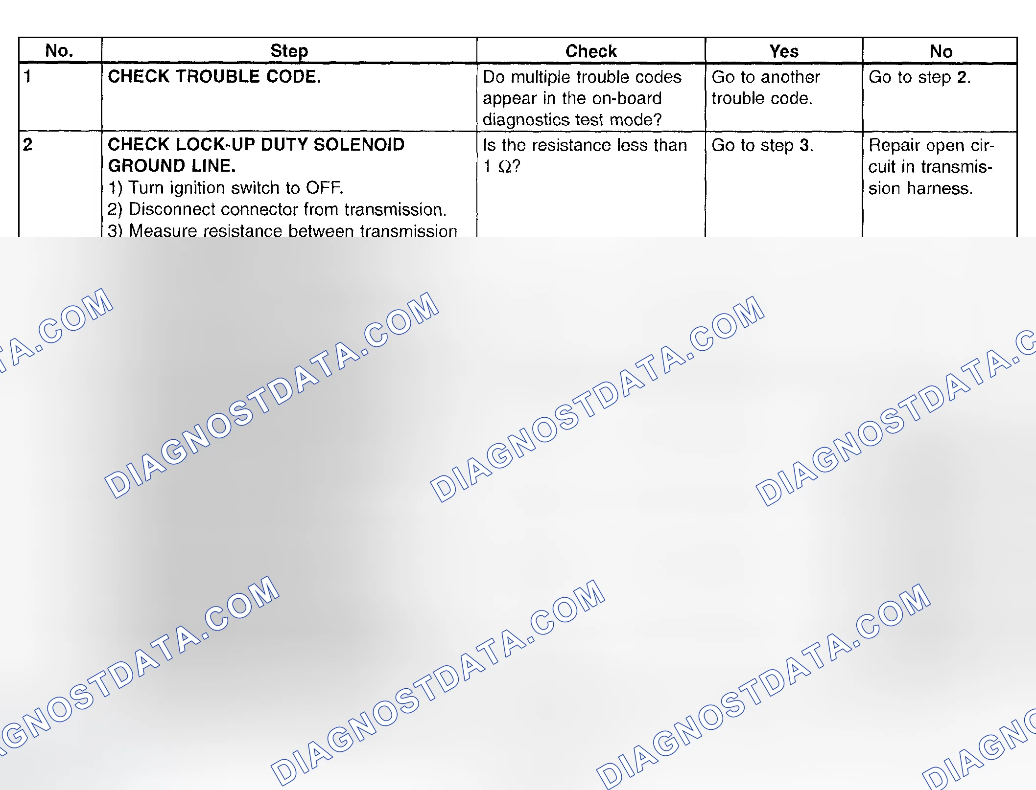 Scheme 745: Trouble Code 77 - Diagnostic Chart (1 Of 4)