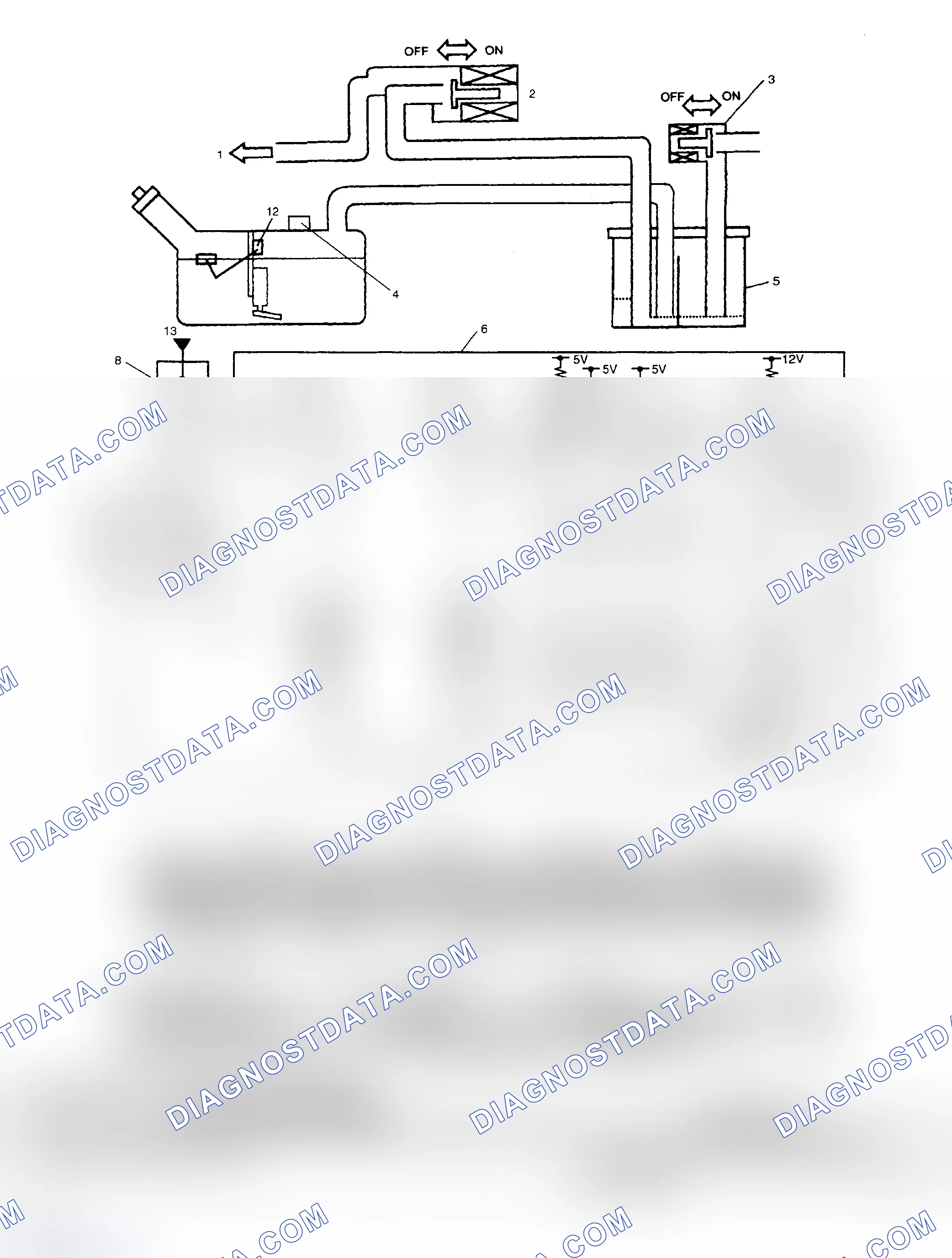 Scheme 191: Diagnostic Procedures