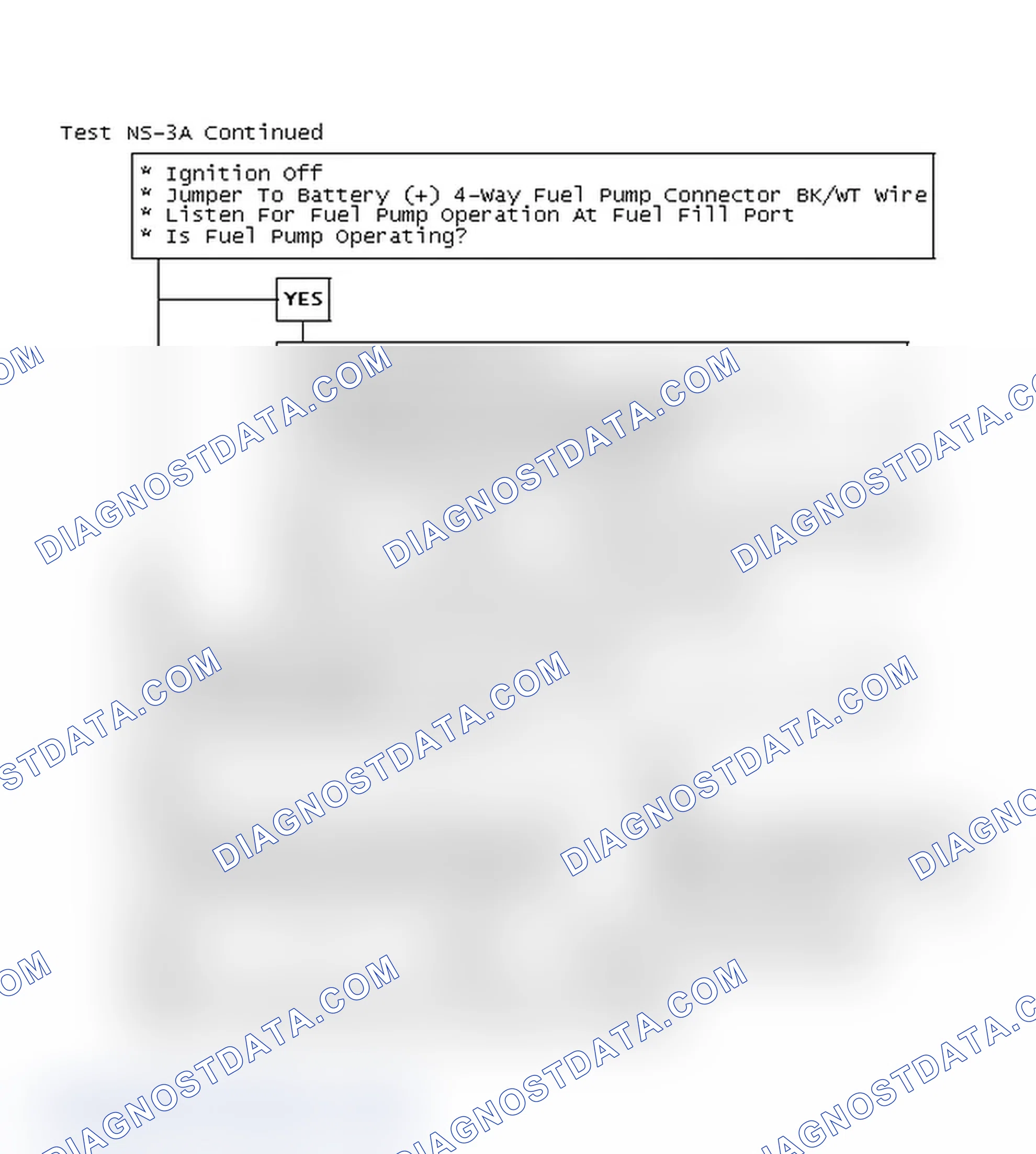Scheme 112: Test NS-3A Continued