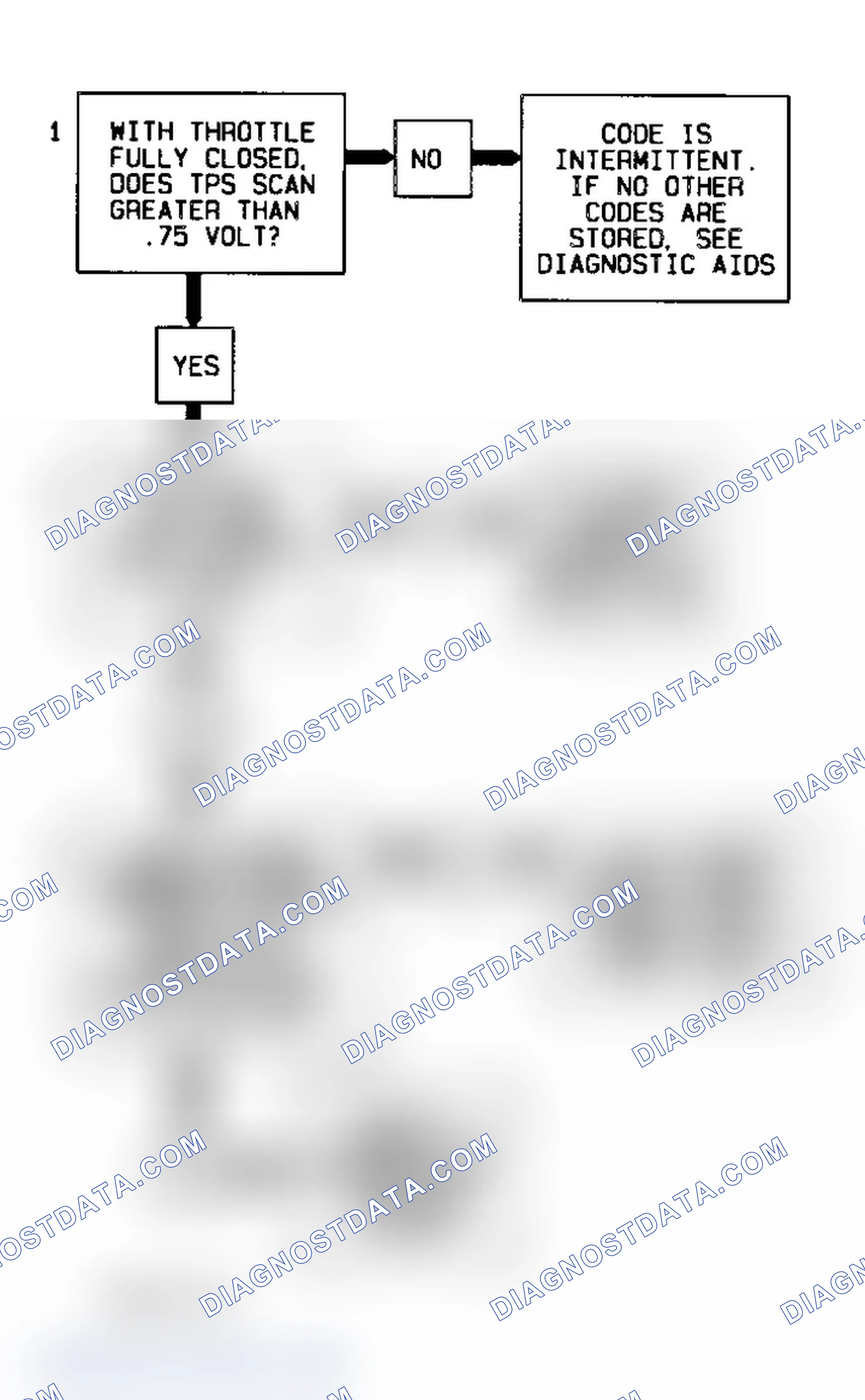 Scheme 191: Code 21 Flow Chart (All Models) TPS Signal Voltage High