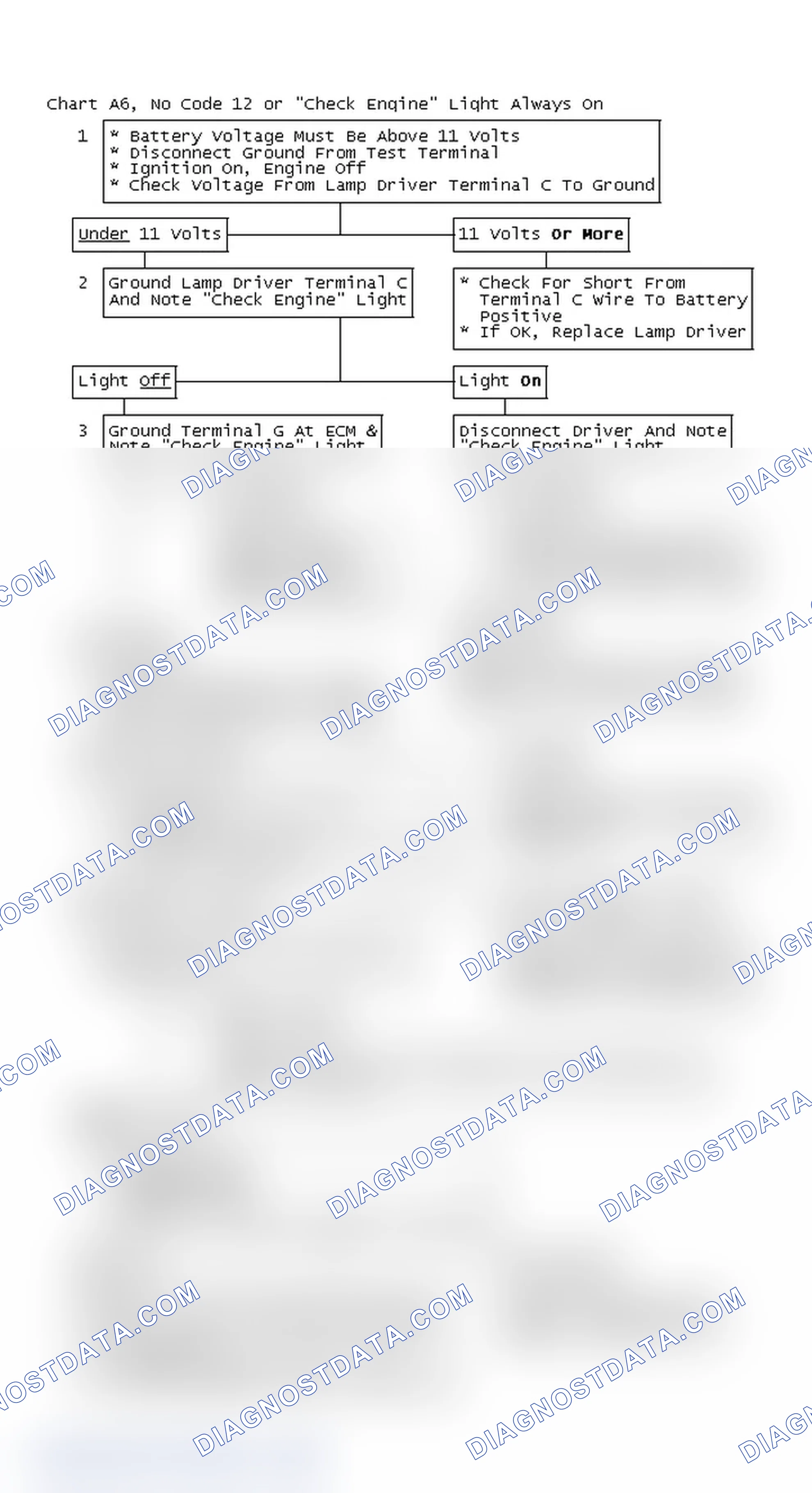 Scheme 122: Flow Chart A6, No Code 12 Or "Check Engine" Light Always On