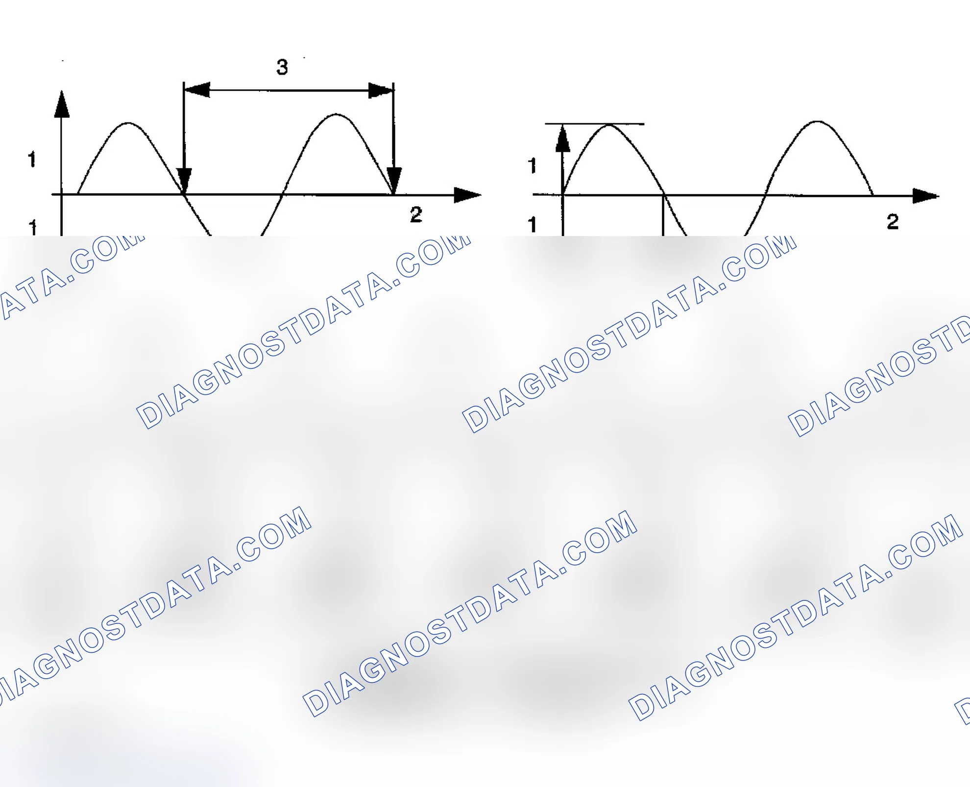 Scheme 3: Frequency