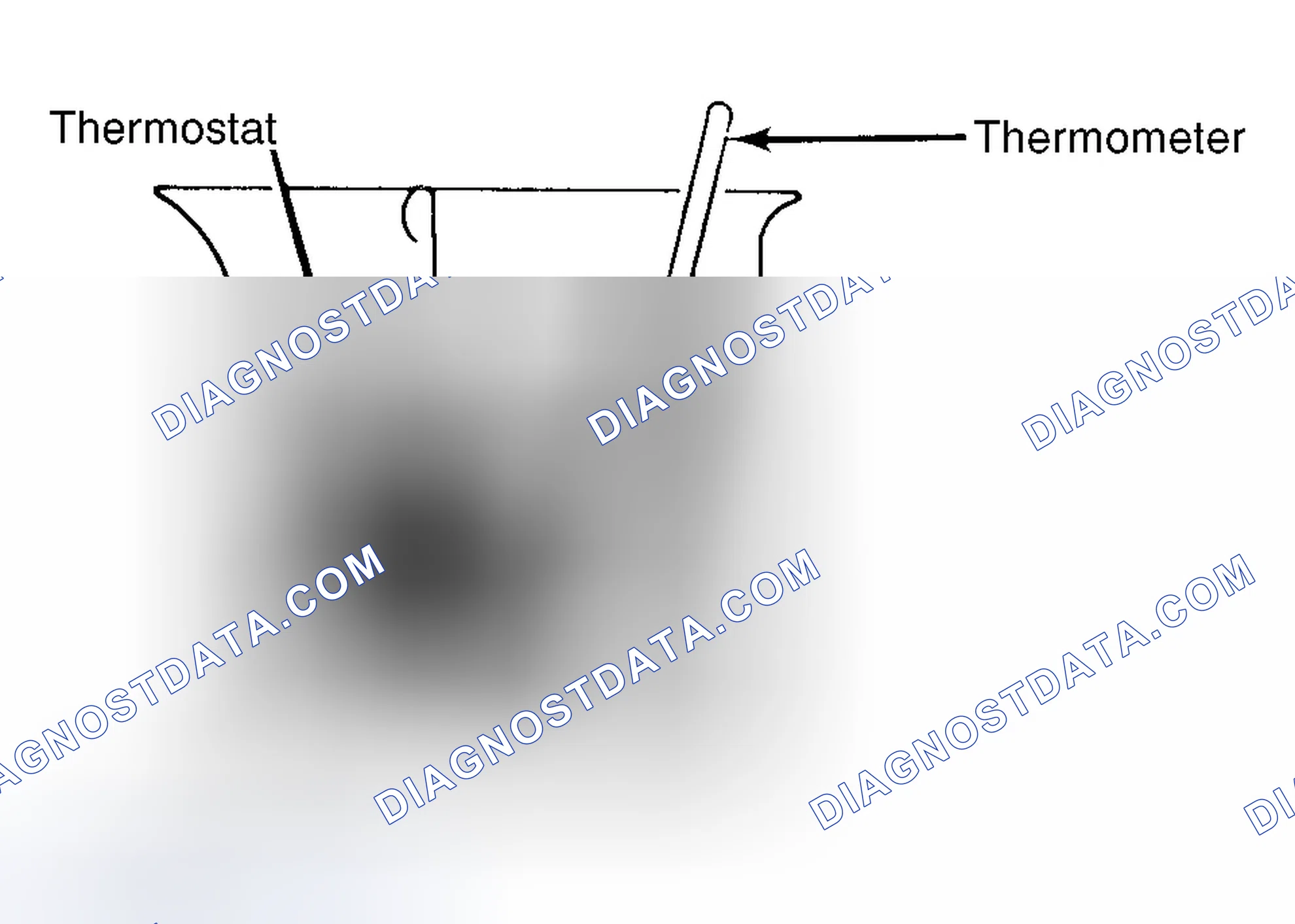 Scheme 1: Testing Thermostat in Coolant/Water Solution