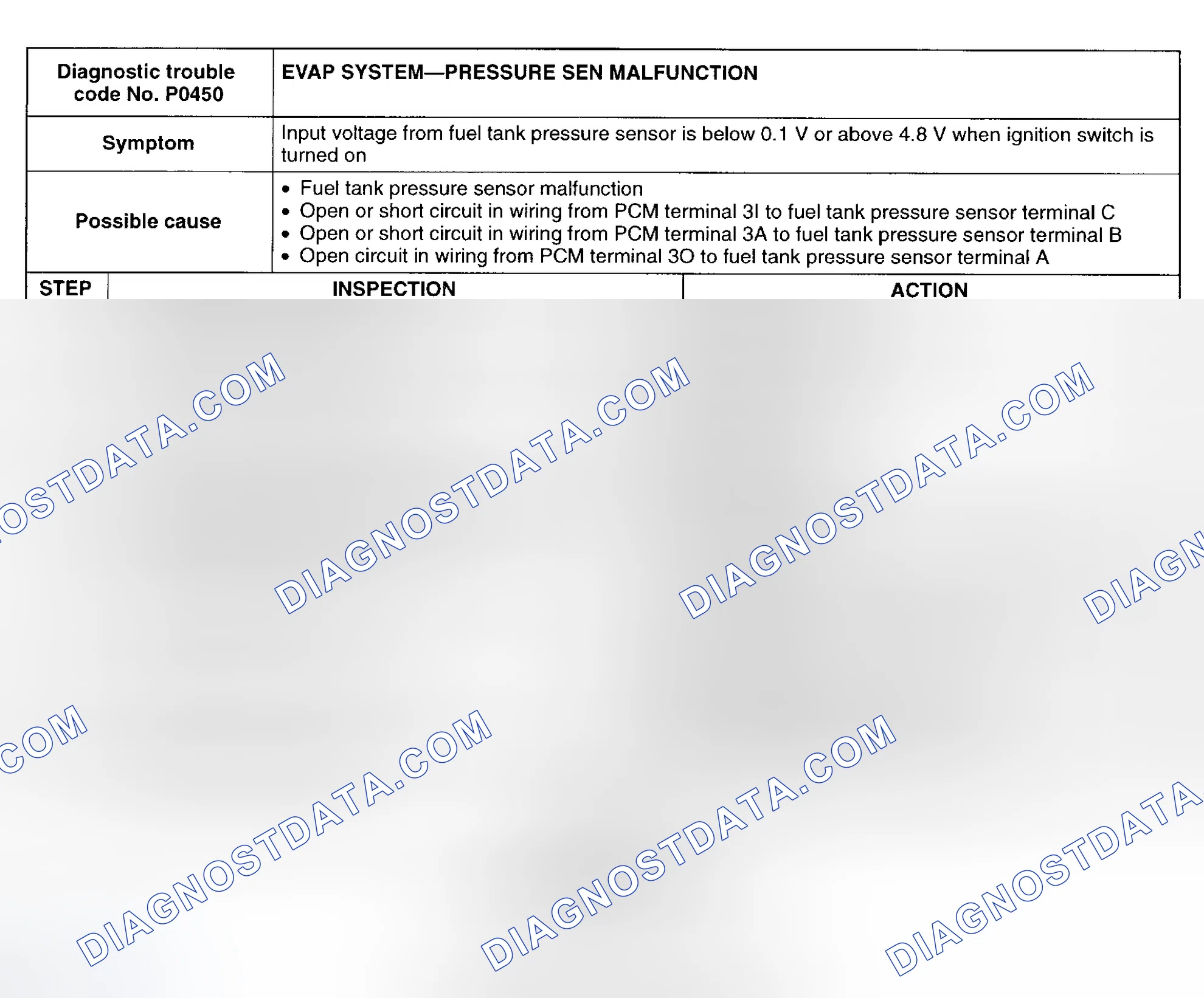 Scheme 74: DTC P0450: EVAP SYSTEM PRESSURE SENSOR MALFUNCTION