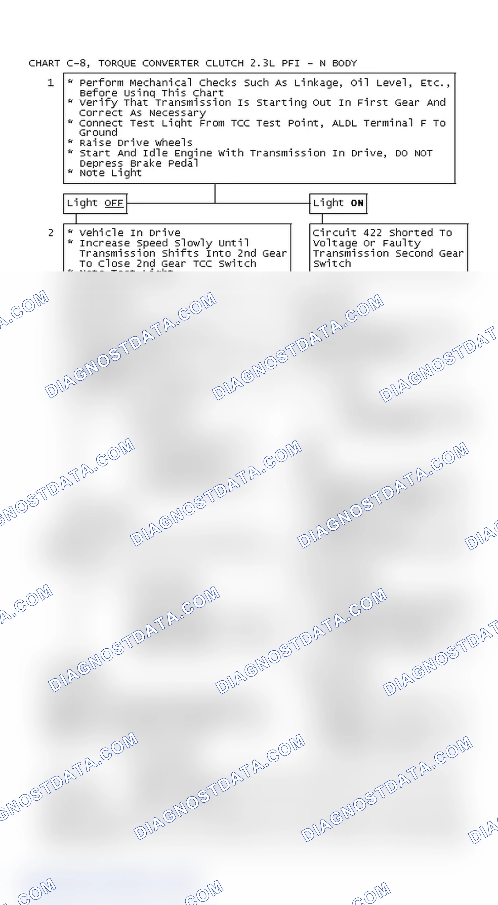 Scheme 145: Chart C-8, Torque Converter Clutch 2.3L PFI - N Body