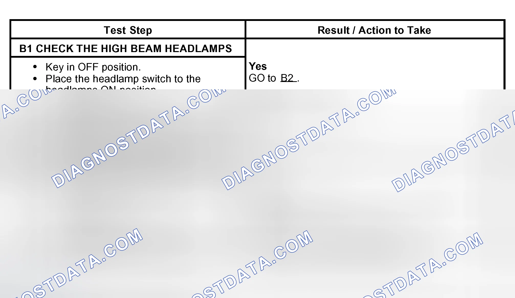 Scheme 61: PINPOINT TEST B: THE LOW BEAMS ARE INOPERATIVE