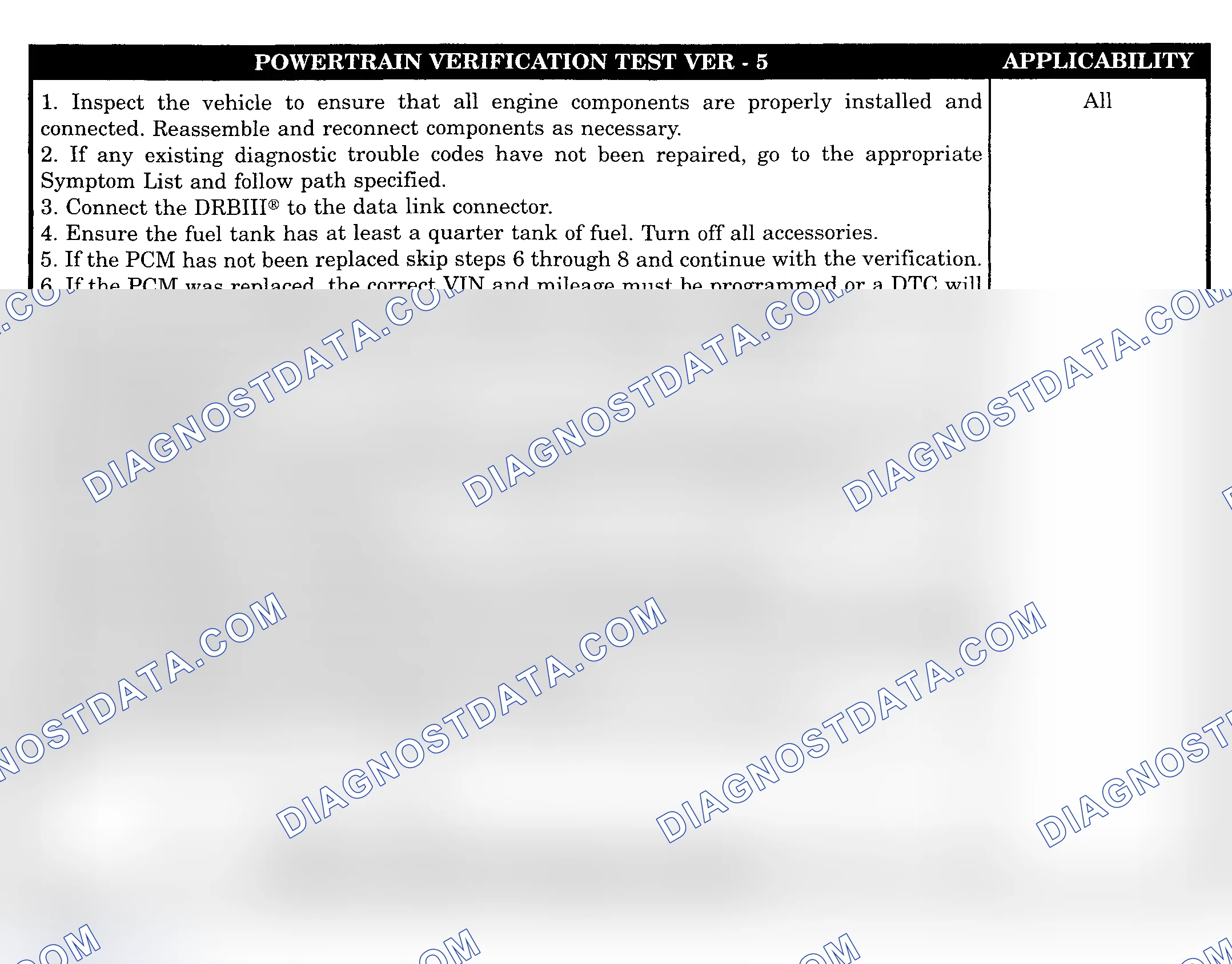 Scheme 1005: POWERTRAIN VERIFICATION TEST VER-5