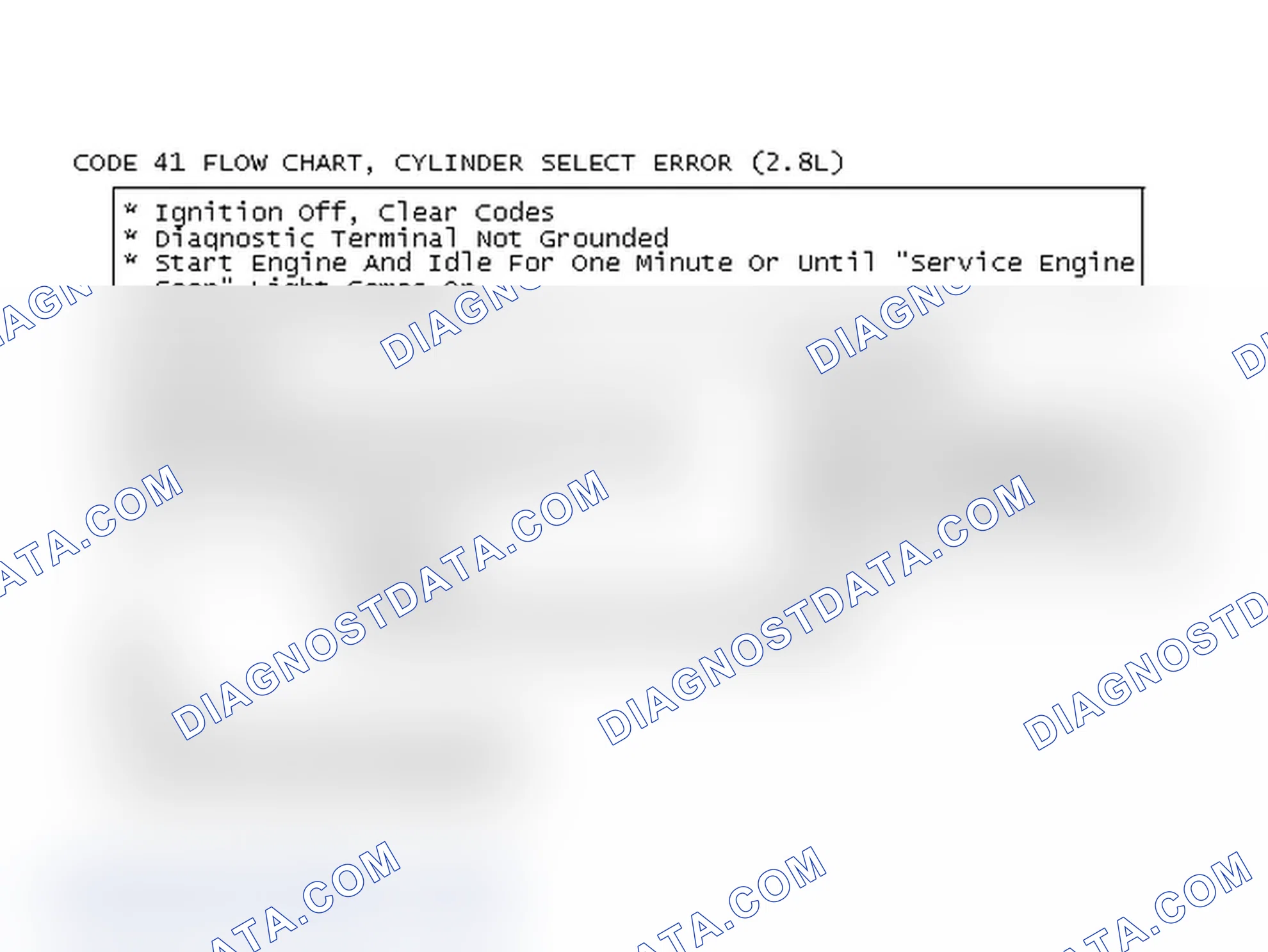 Scheme 252: Code 41 Flow Chart, Cylinder Select Error (2.8L)