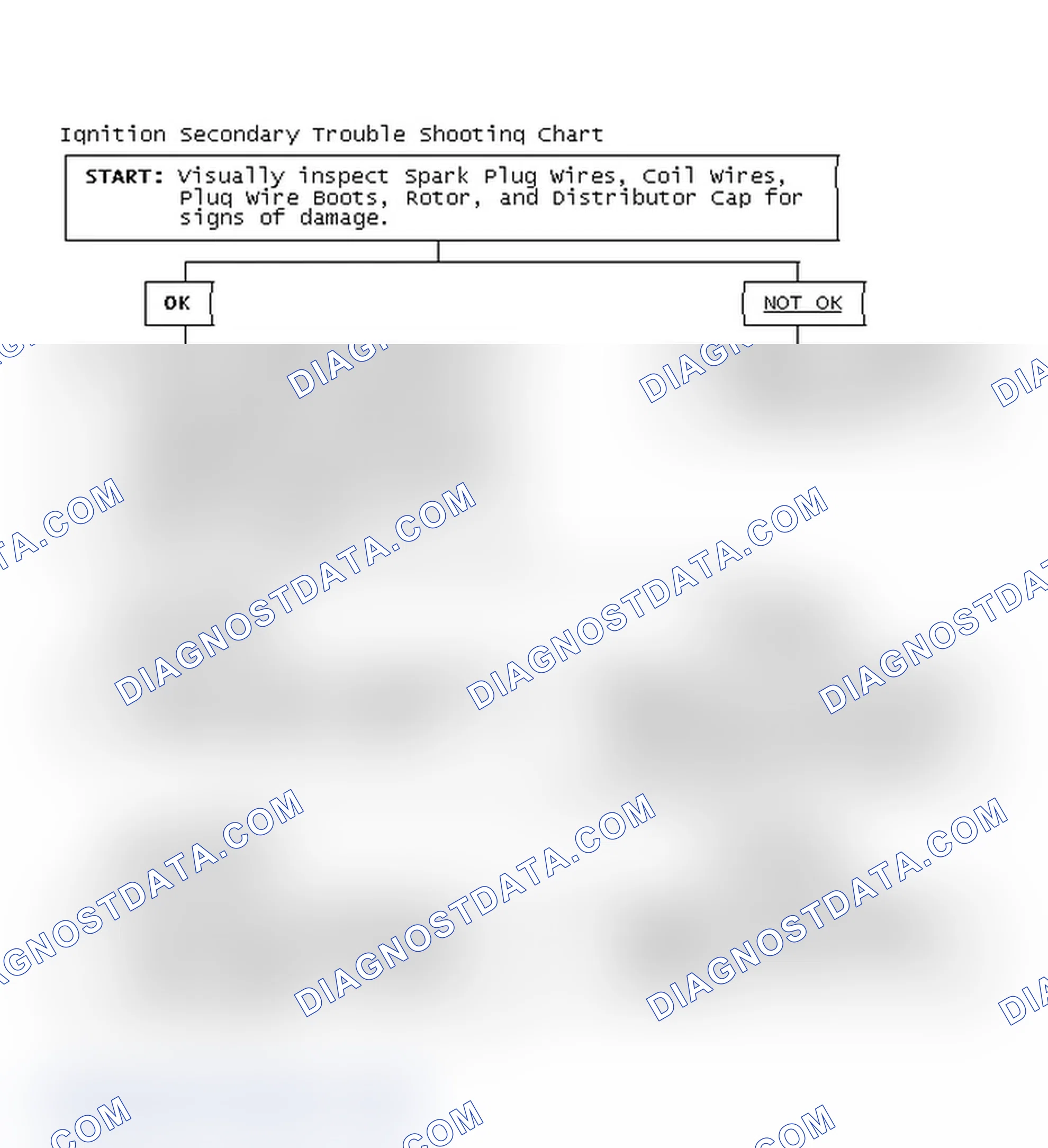 Scheme 3: Ignition Secondary Trouble Shooting Chart