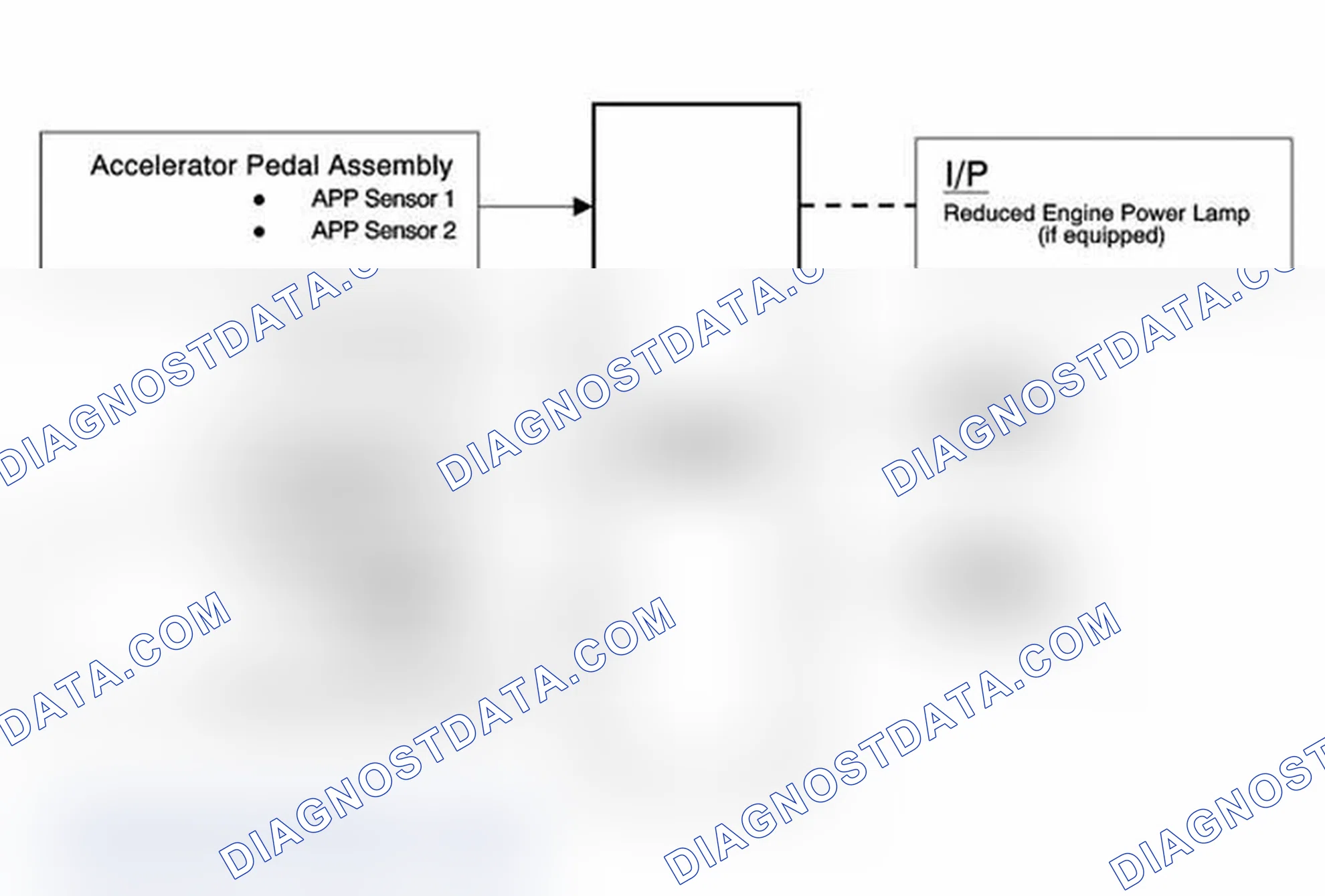 Scheme 15: Throttle Actuator Control (TAC) System Description
