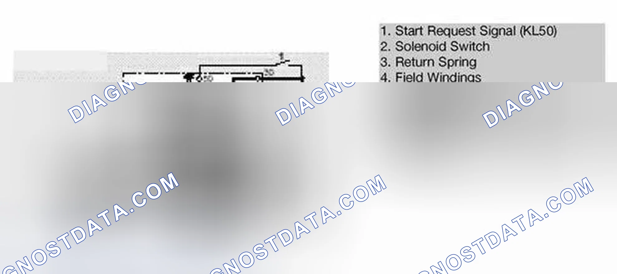 Scheme 18: Phases of Starter Operation