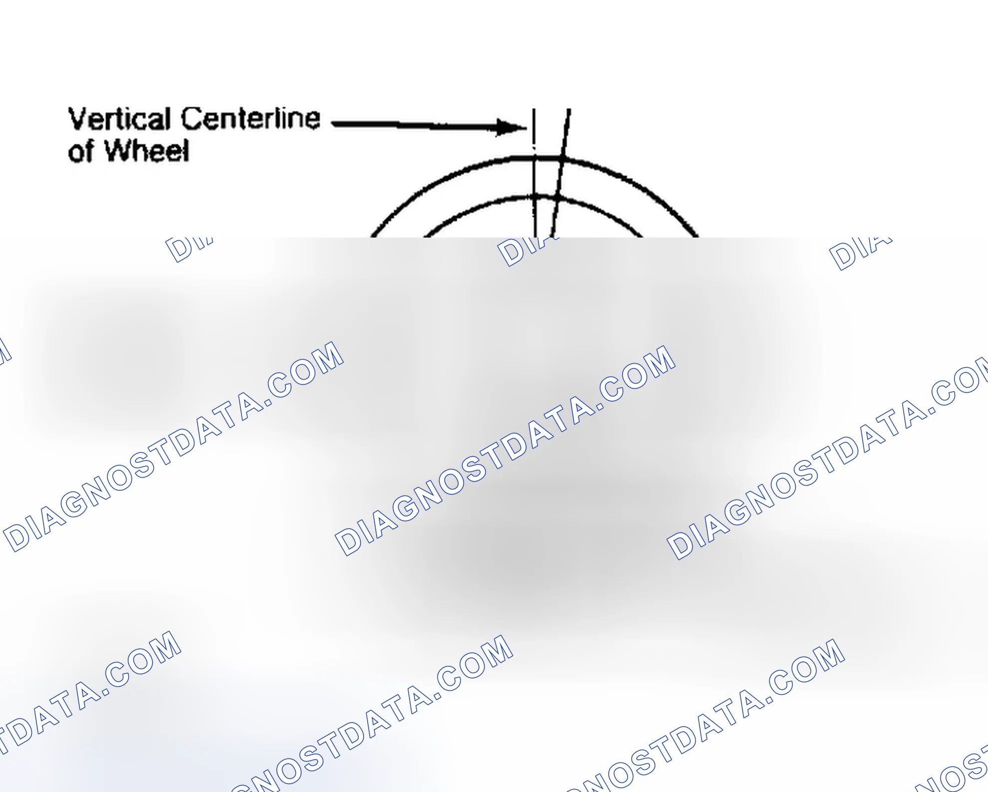 Scheme 5: Determining Caster Angle