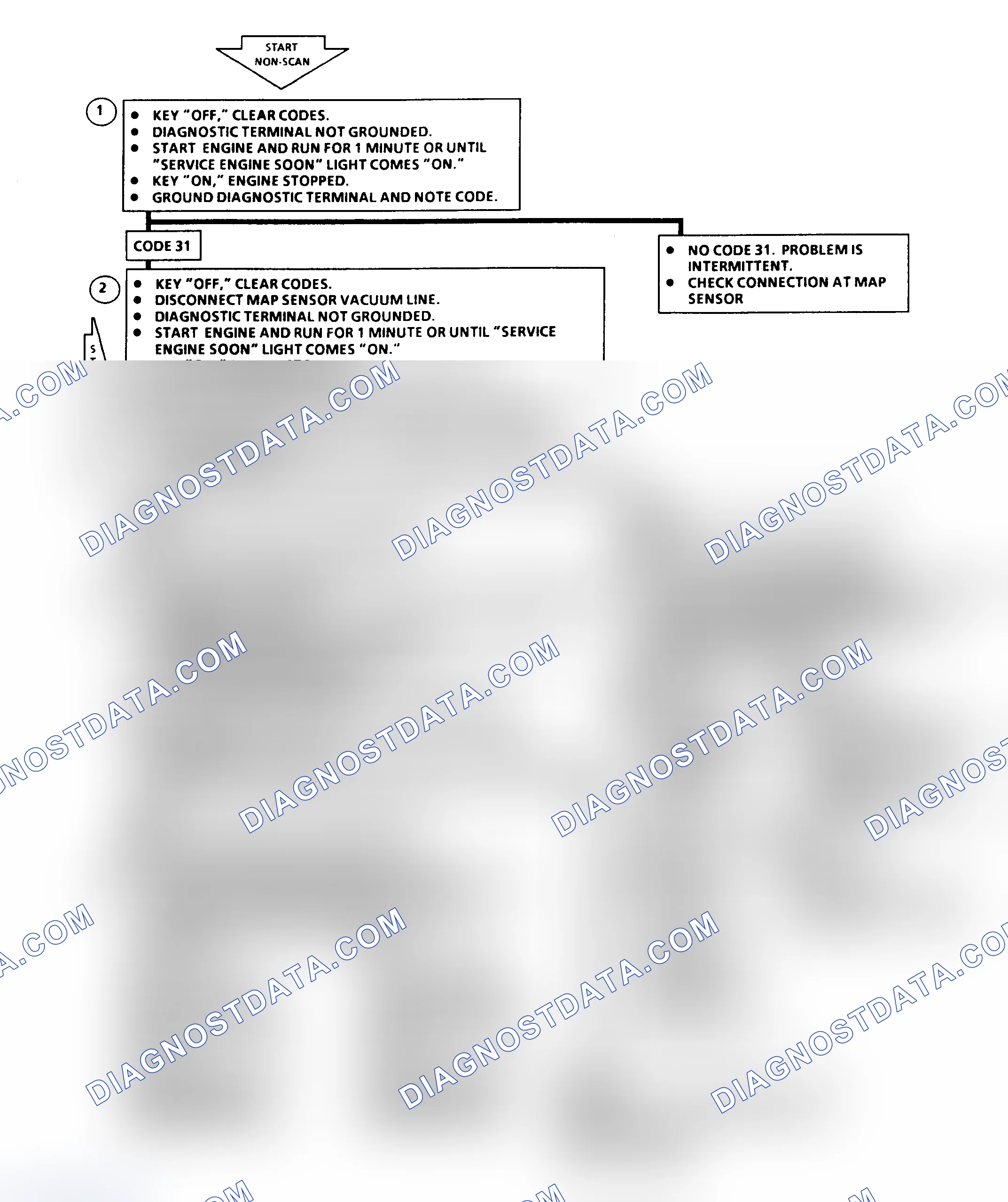 Scheme 19: Code 31 Flow Chart - MAP Sensor (Signal Voltage Low)