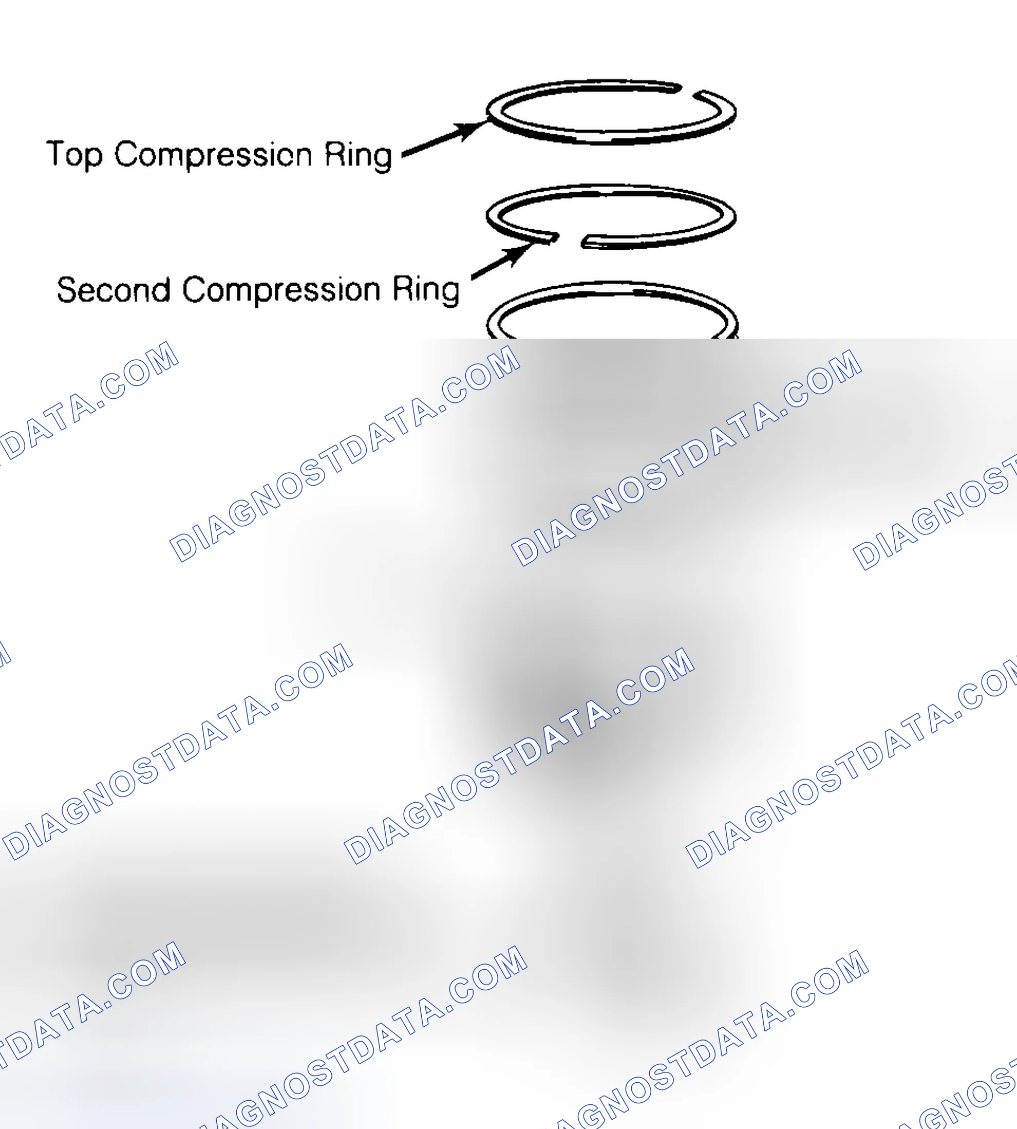 Scheme 8: Positioning Typical Piston Ring End Gap
