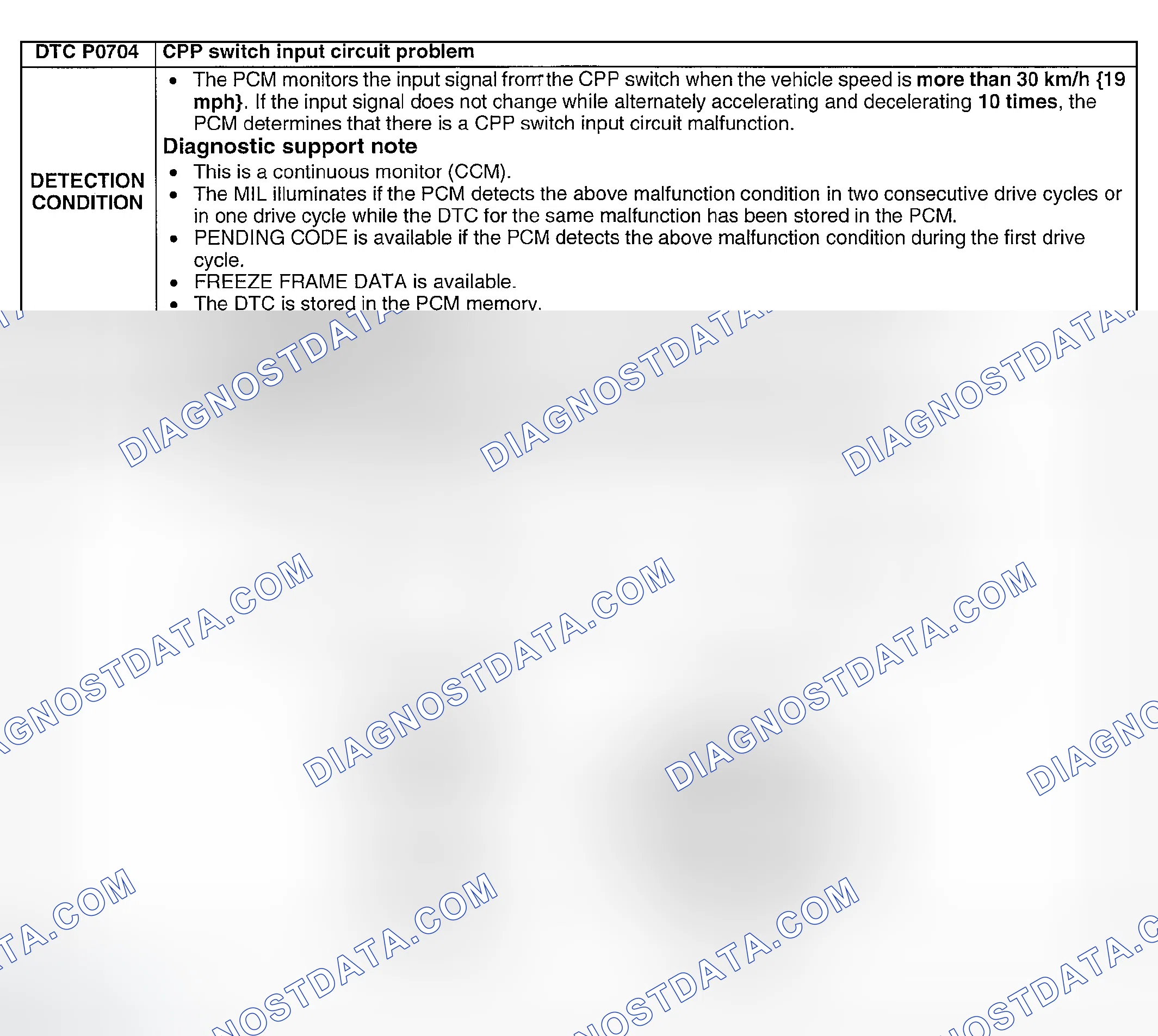 Scheme 211: DTC P0704: CPP SWITCH INPUT CIRCUIT PROBLEM