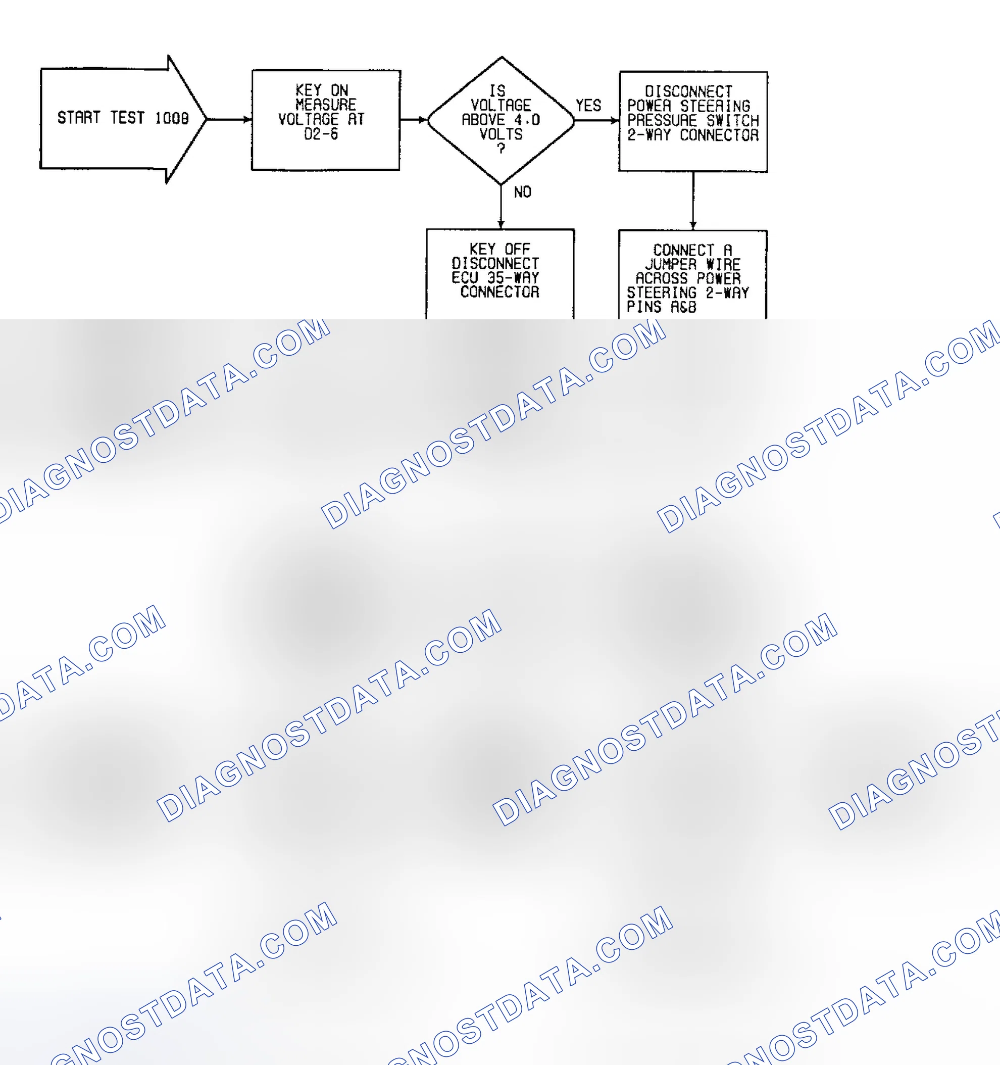 Scheme 18: Fault 1008: Flow Chart Power Steering Circuit Low