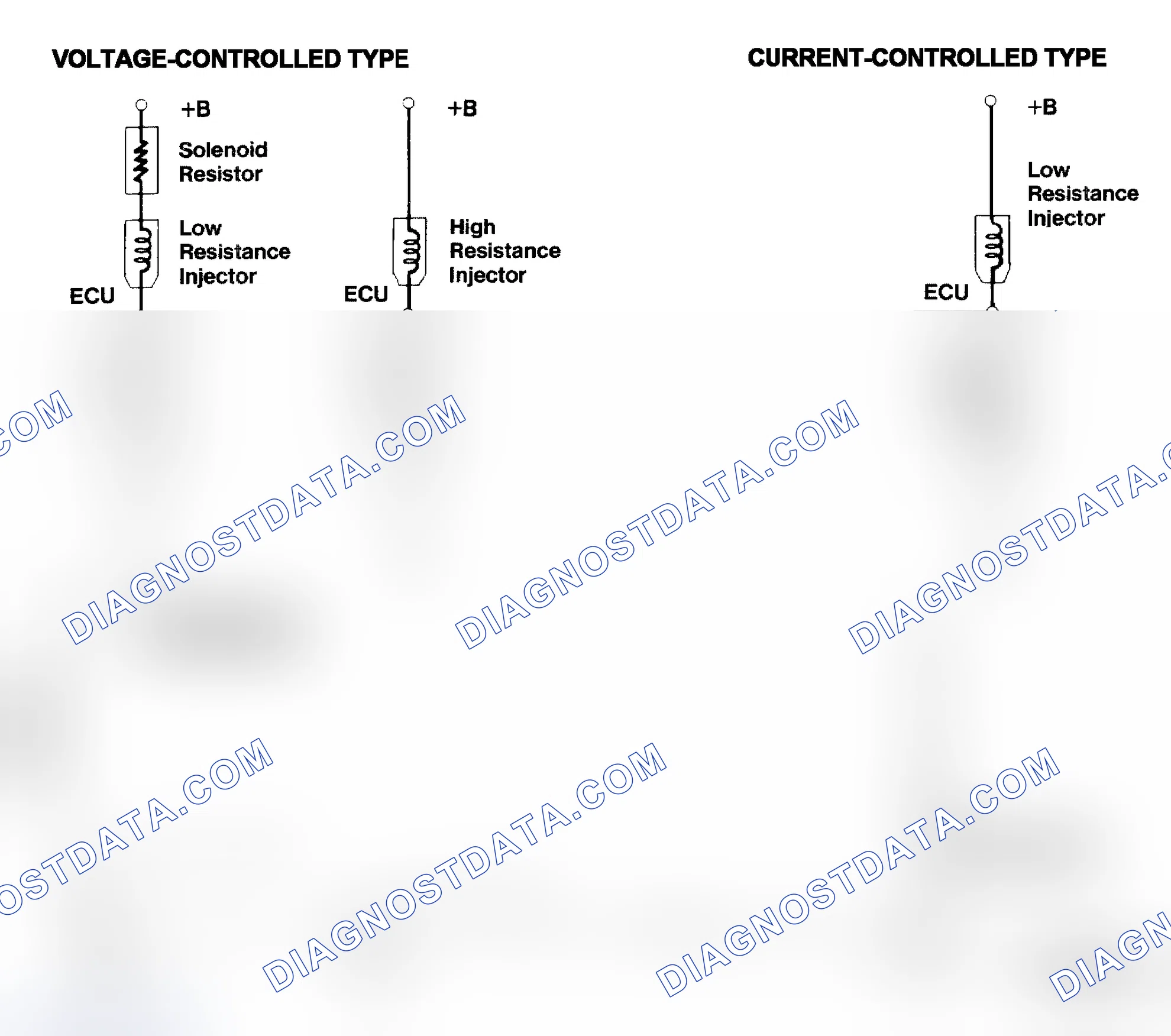 Scheme 4: Injector Driver Types - Current and Voltage