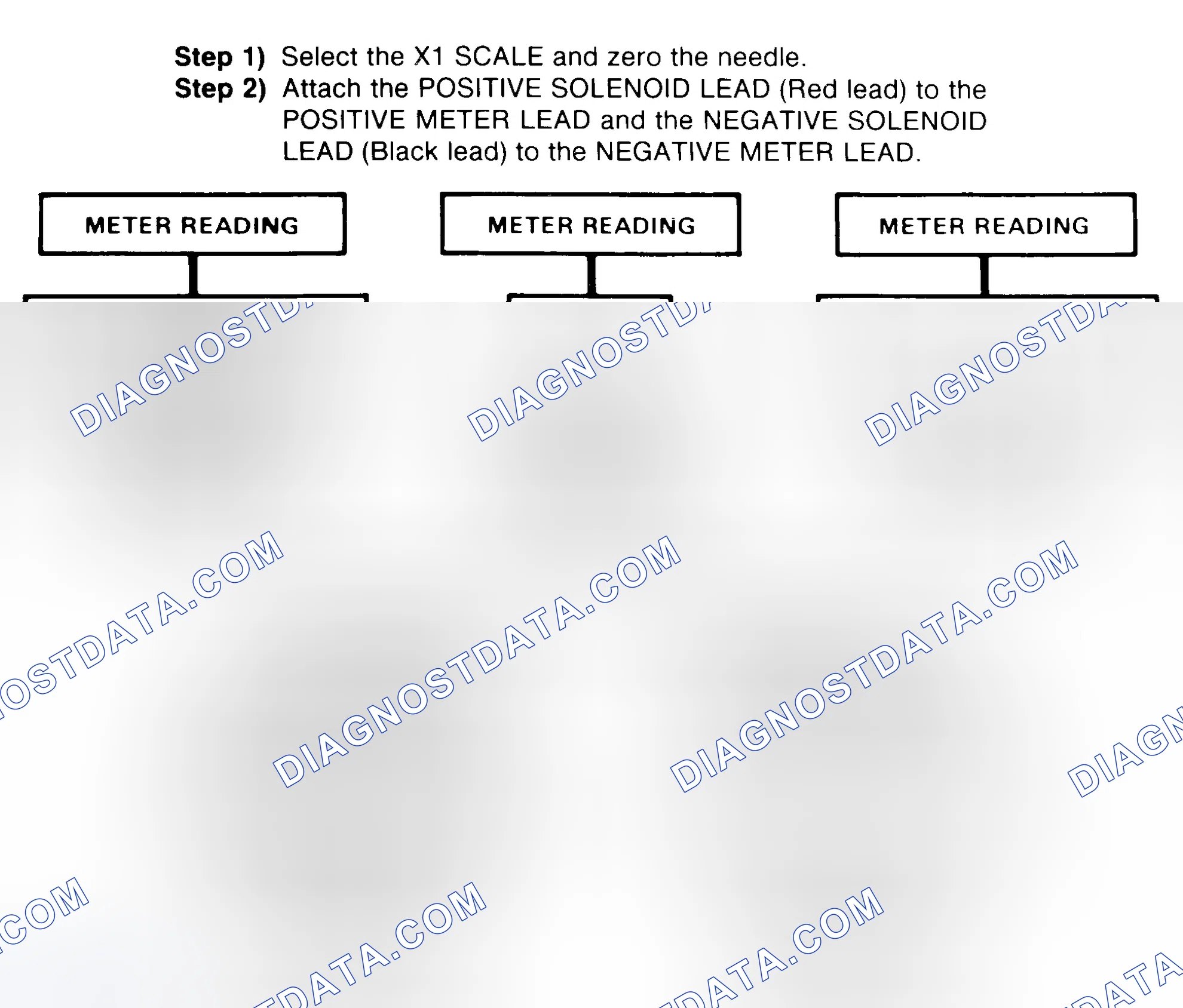 Scheme 2: DIODE CHECK & SOLENOID TEST
