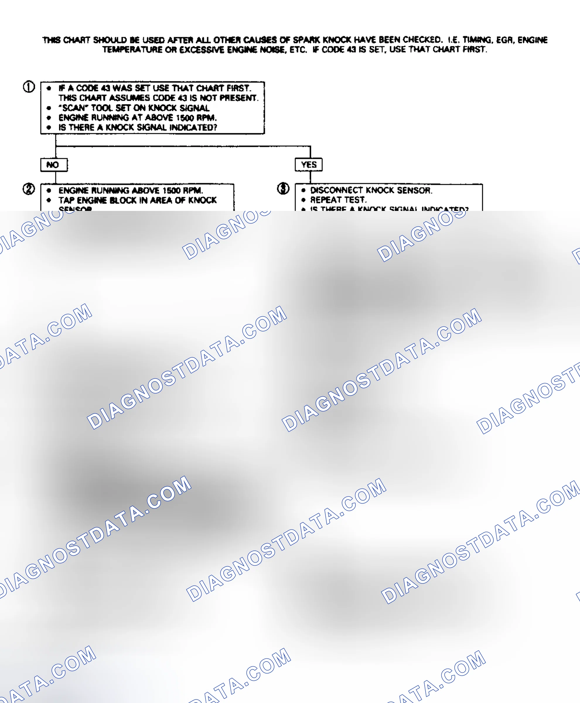 Scheme 110