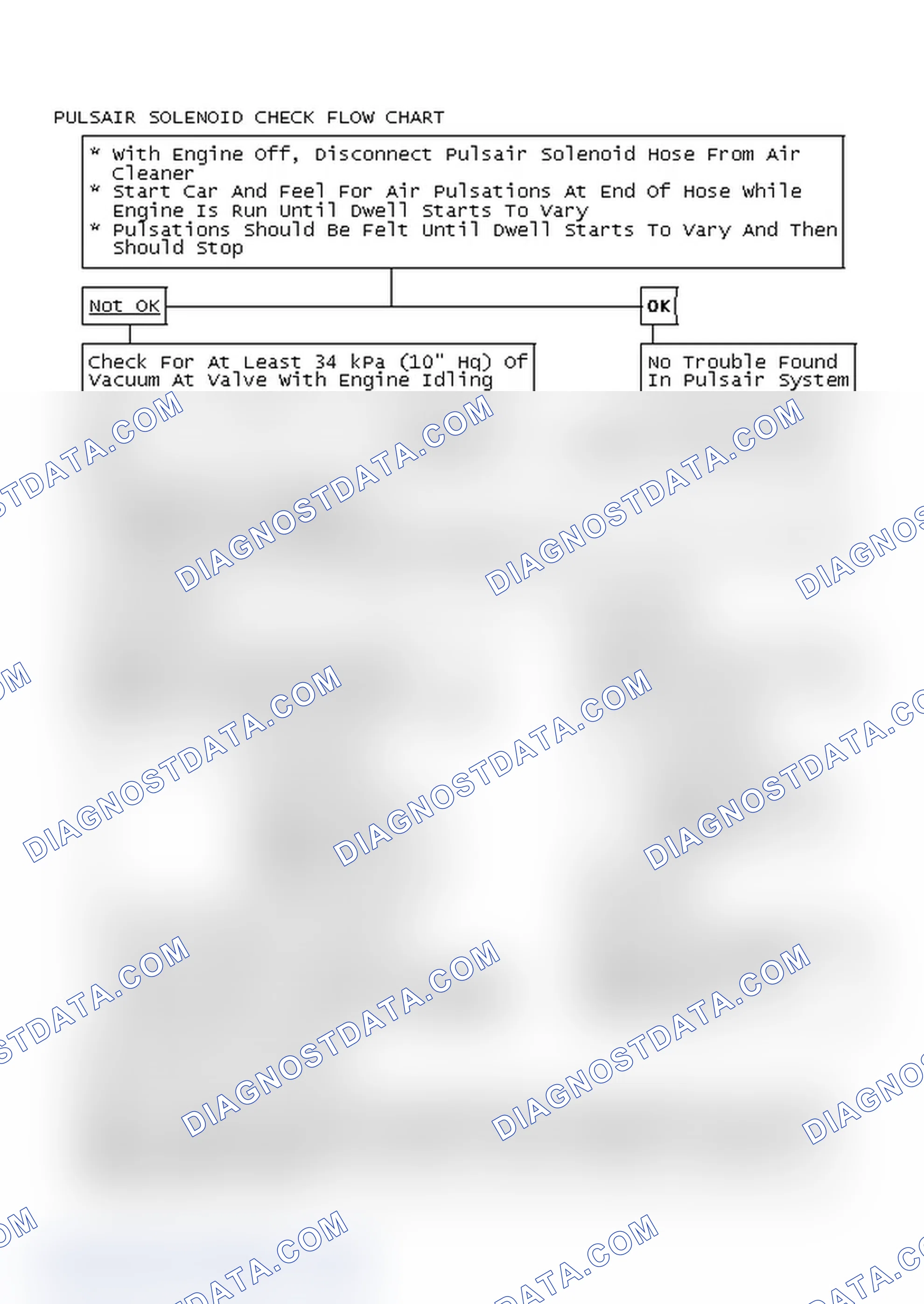 Scheme 132: Pulsair Solenoid Check Flow Chart