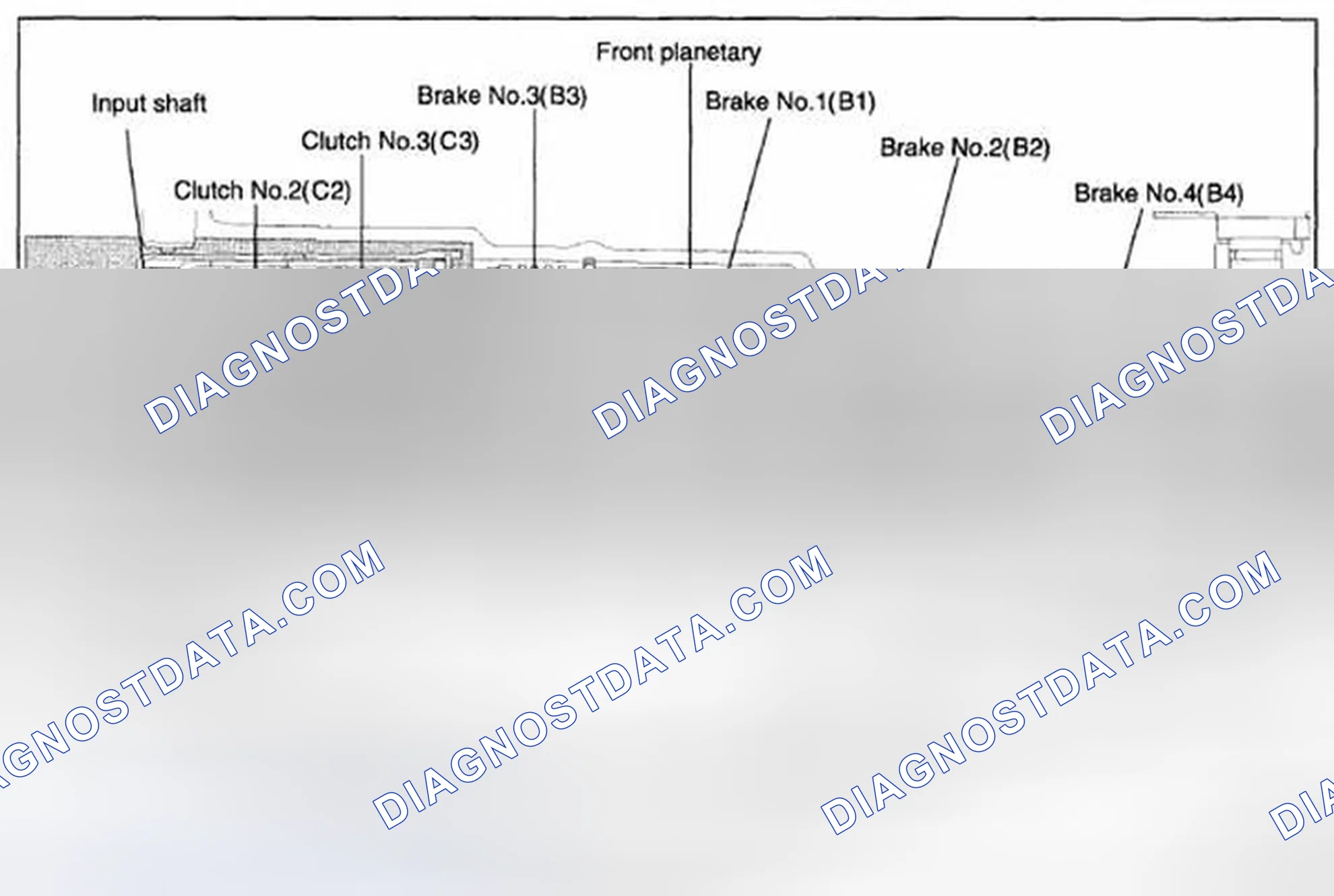 Scheme 17: Operations Of Clutches And Brakes