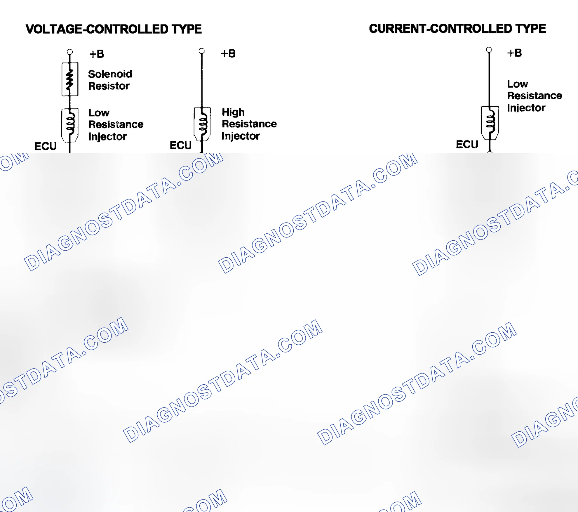 Scheme 4: Injector Driver Types - Current and Voltage