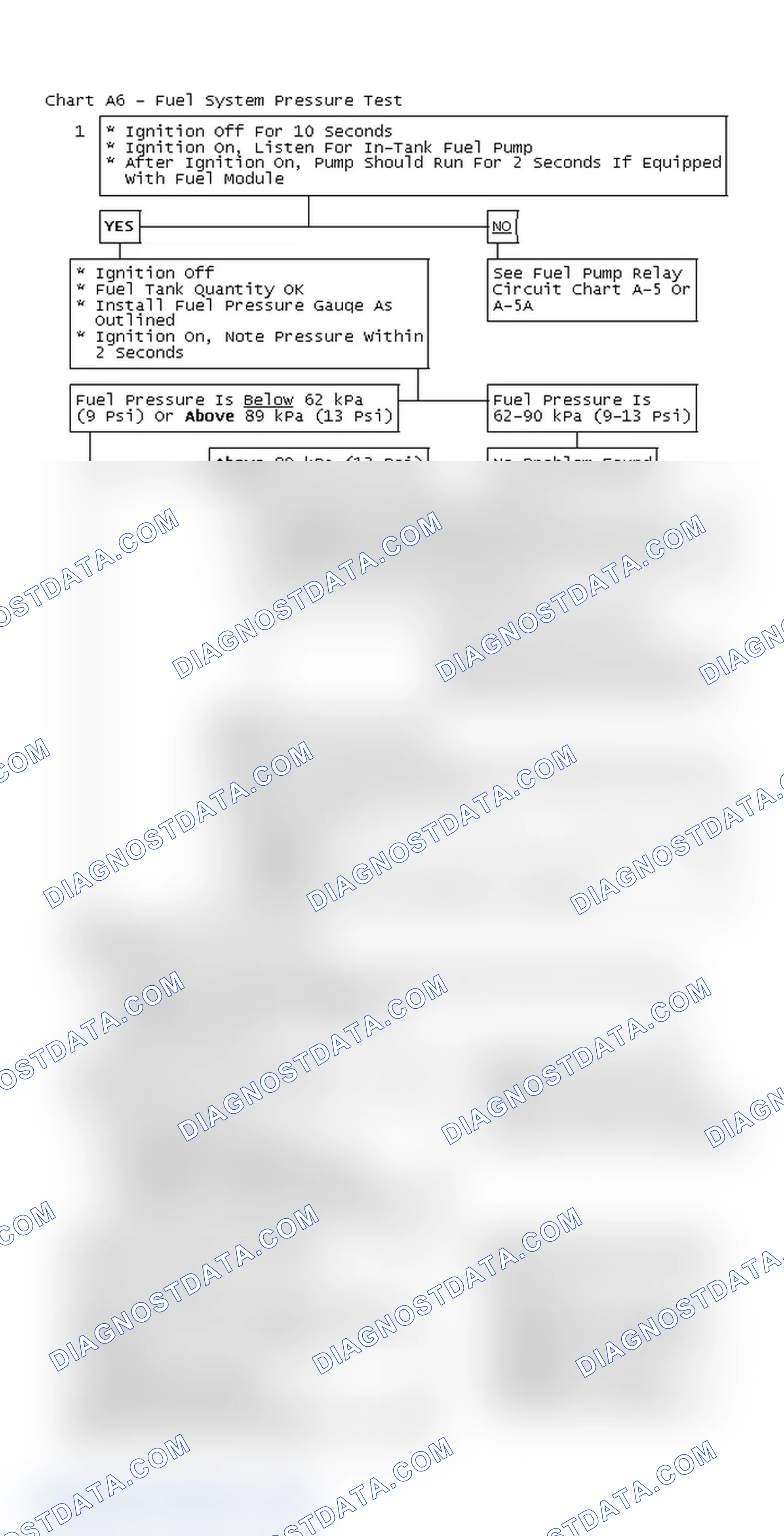 Scheme 119: Chart A6 - Fuel System Pressure Test